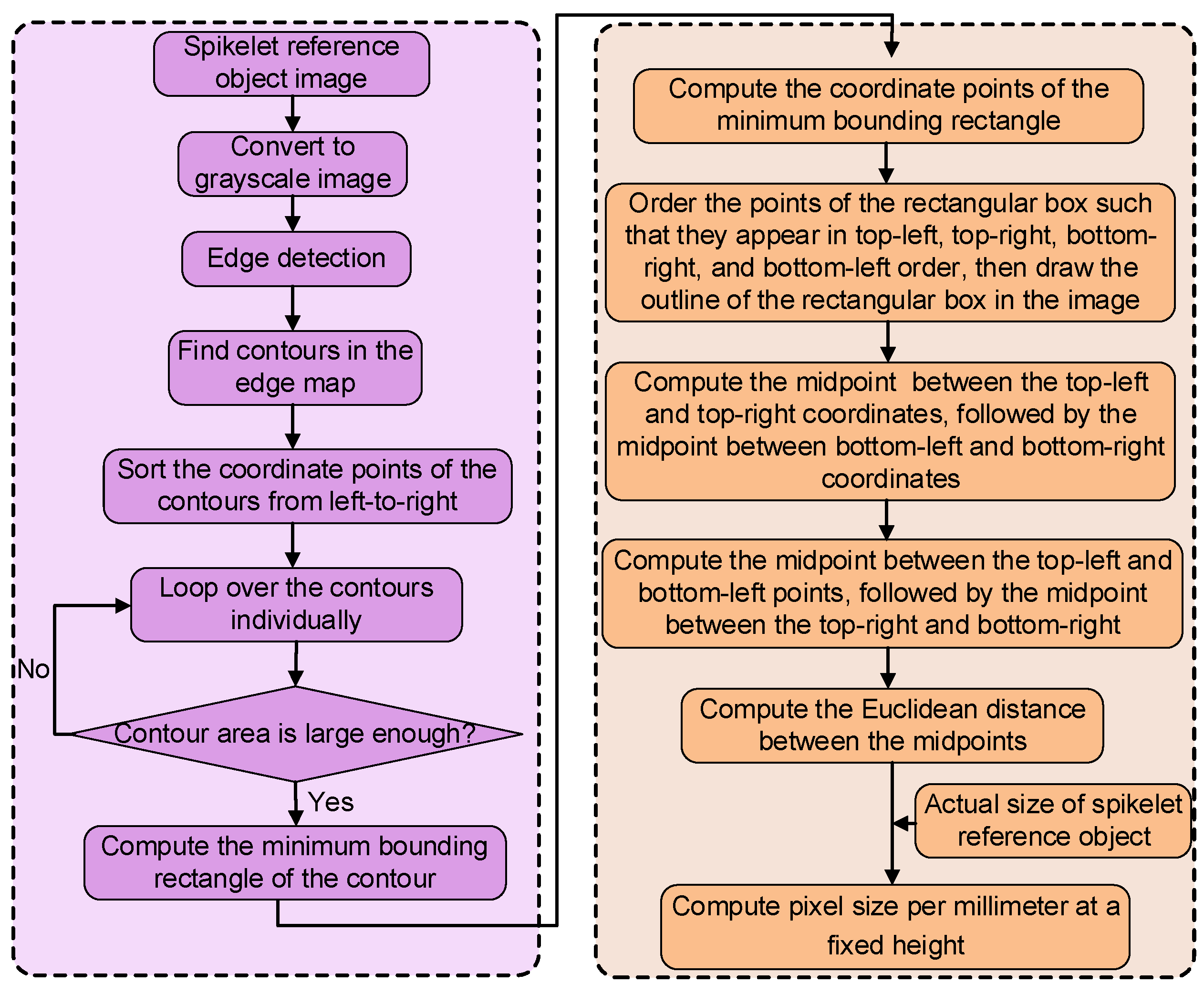 Agronomy 14 02398 g009