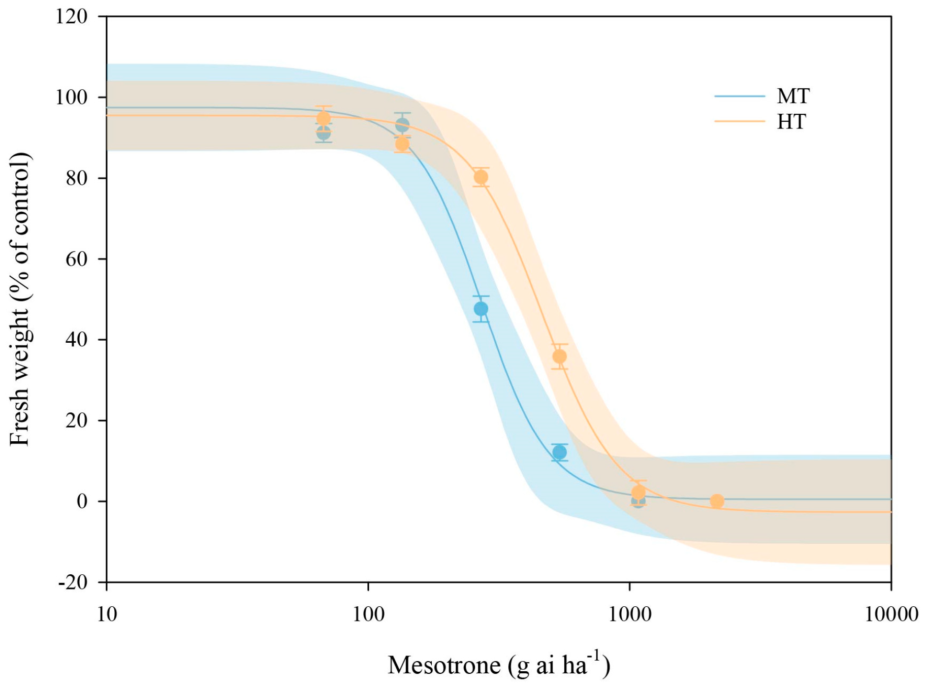 Agronomy 14 02399 g001