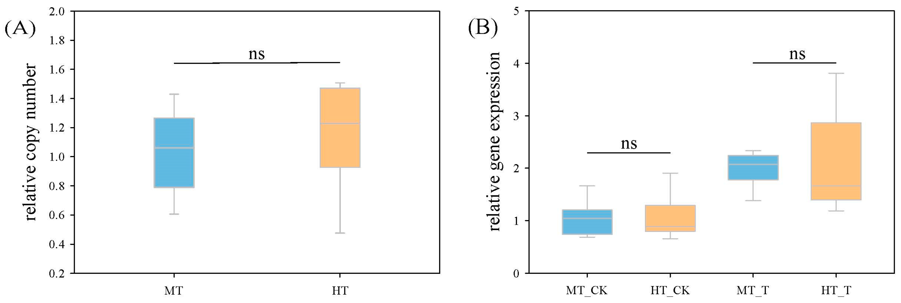 Agronomy 14 02399 g003