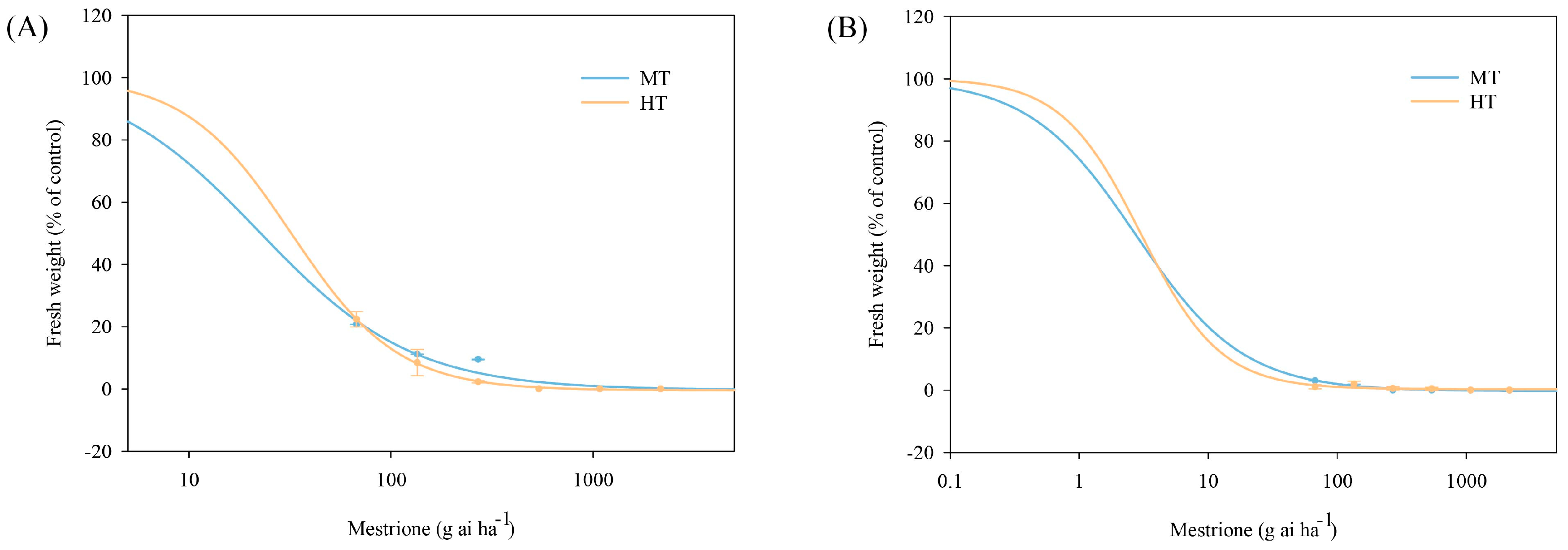 Agronomy 14 02399 g005