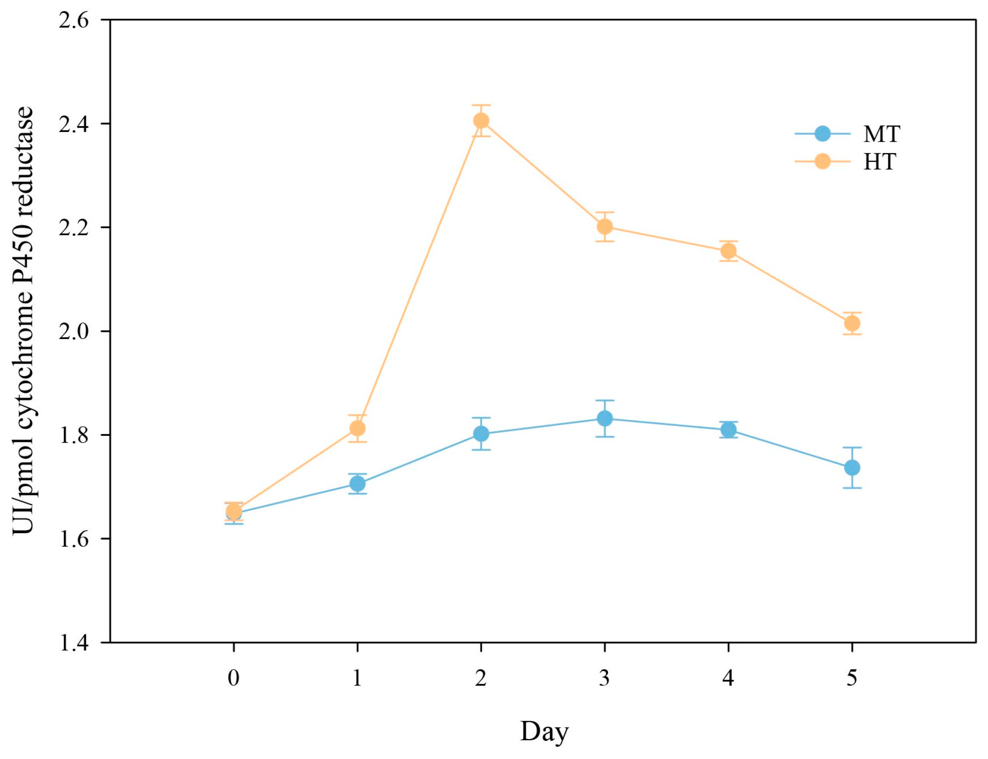 Agronomy 14 02399 g006