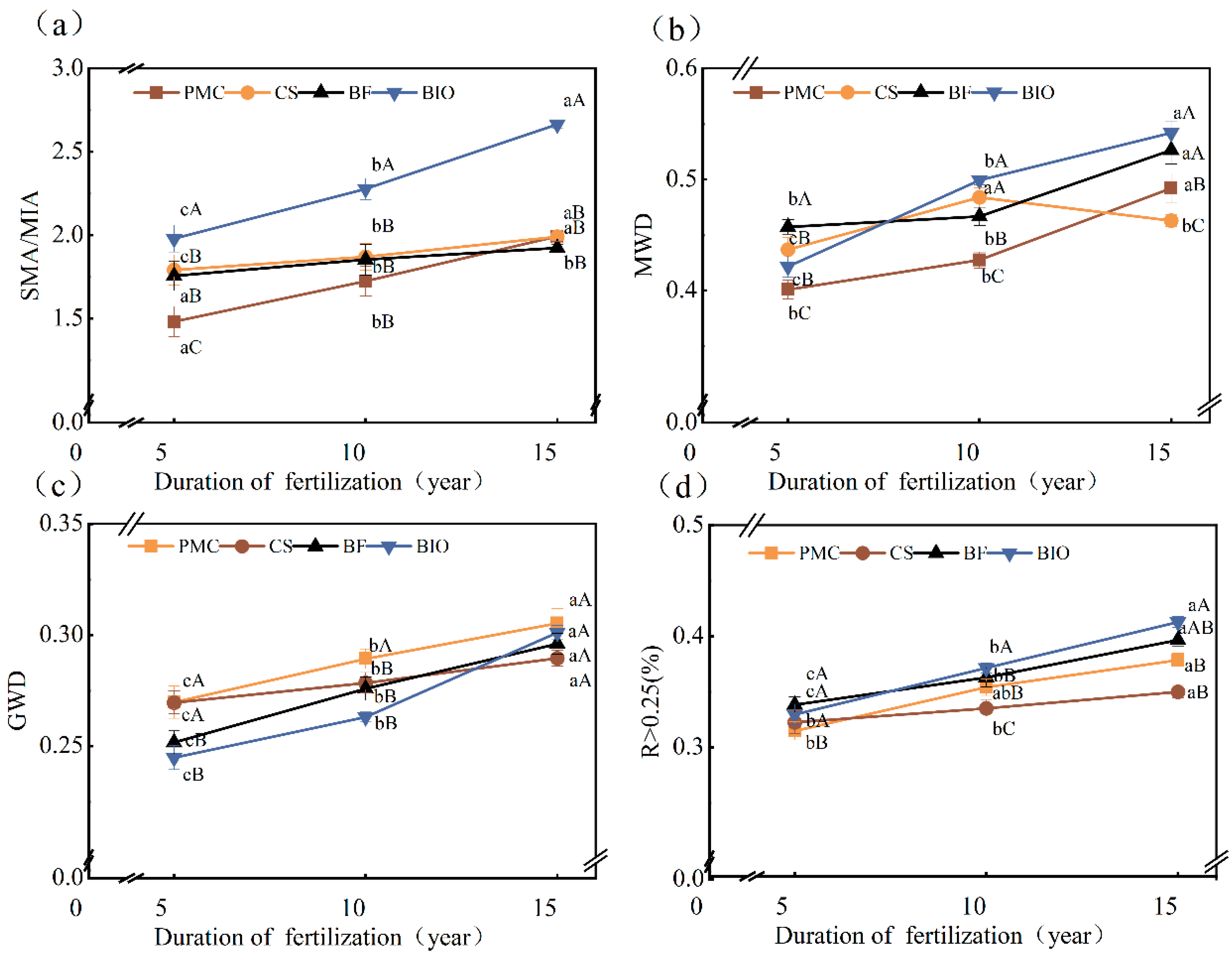 Agronomy 14 02400 g002