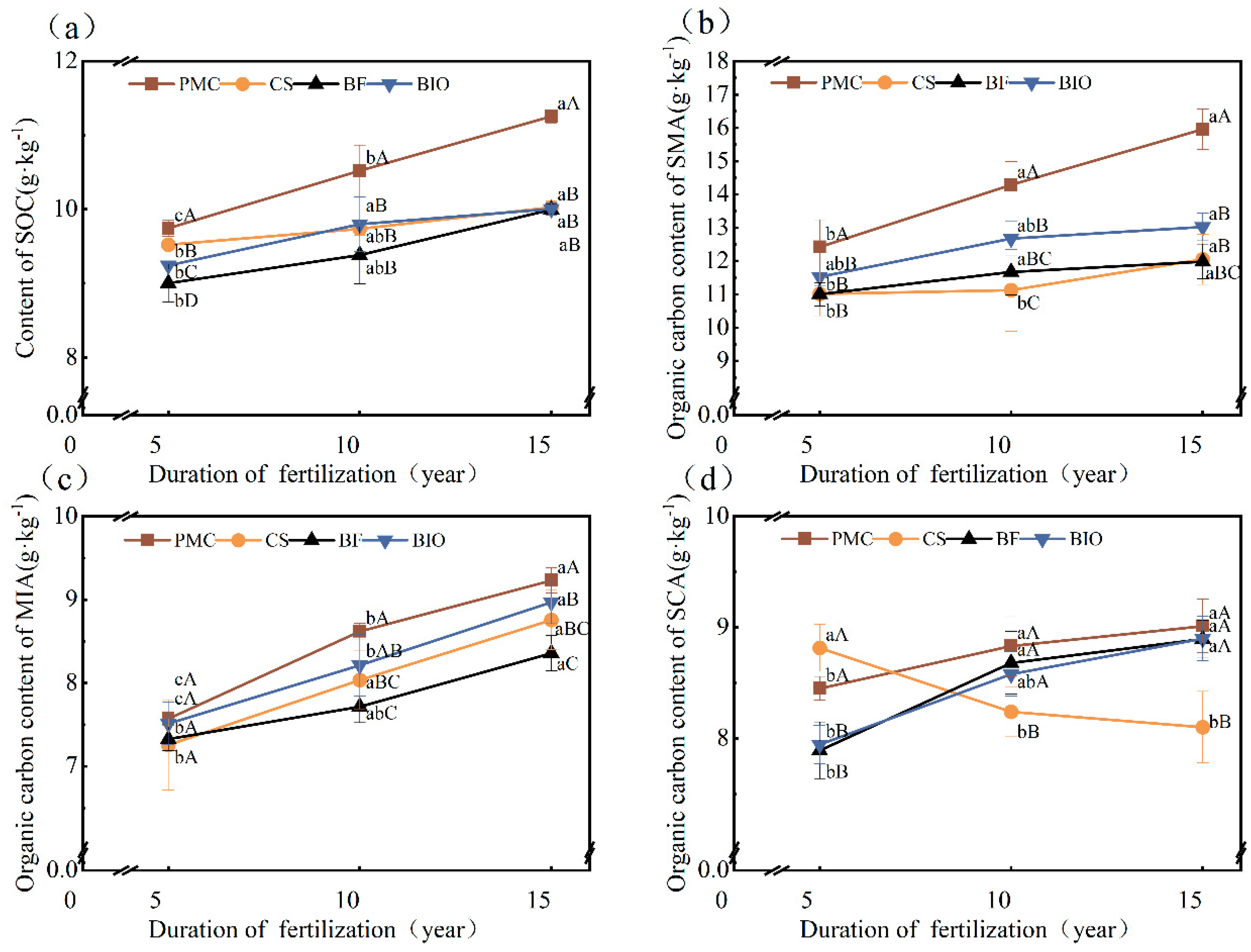 Agronomy 14 02400 g003