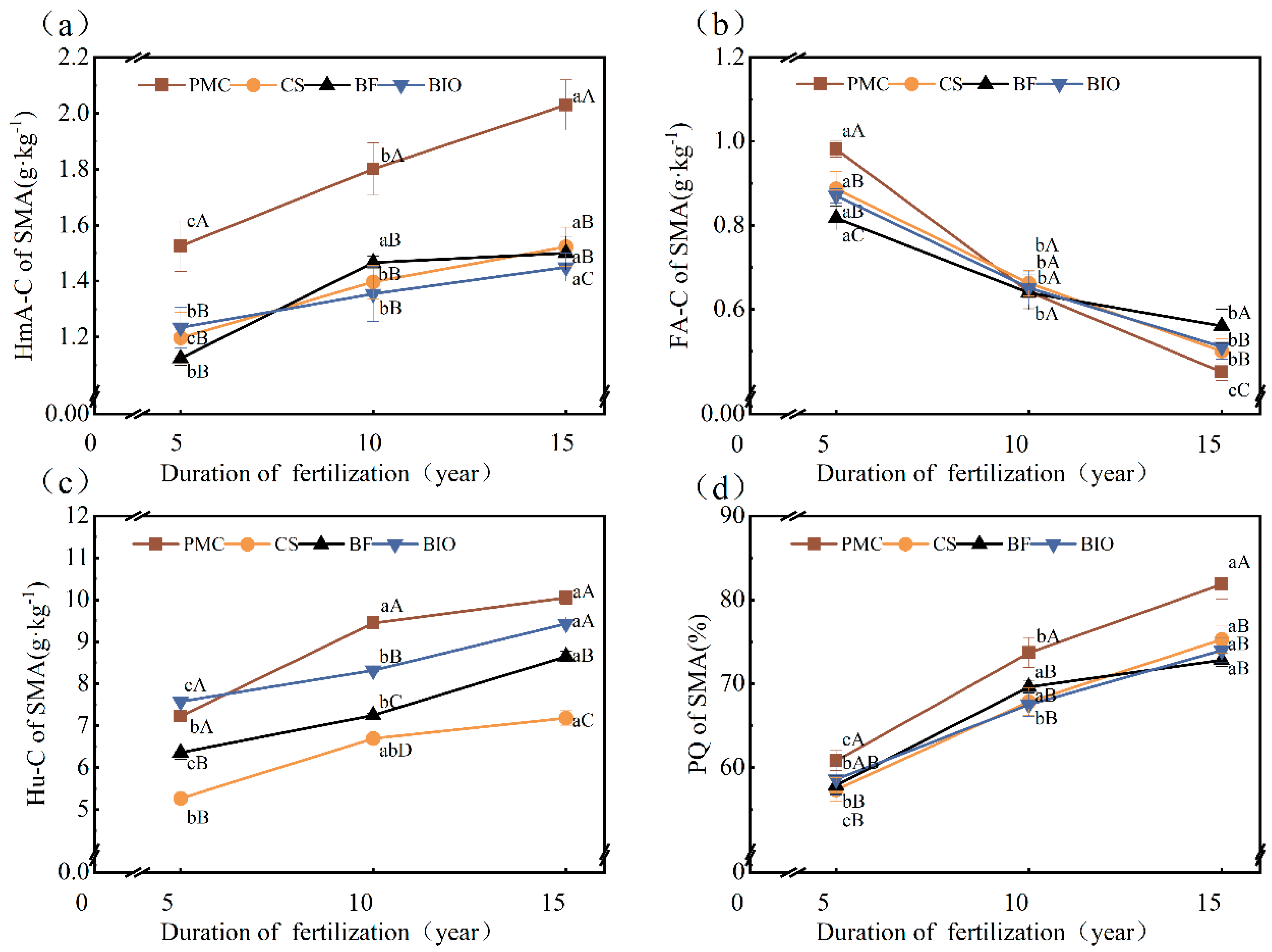 Agronomy 14 02400 g005