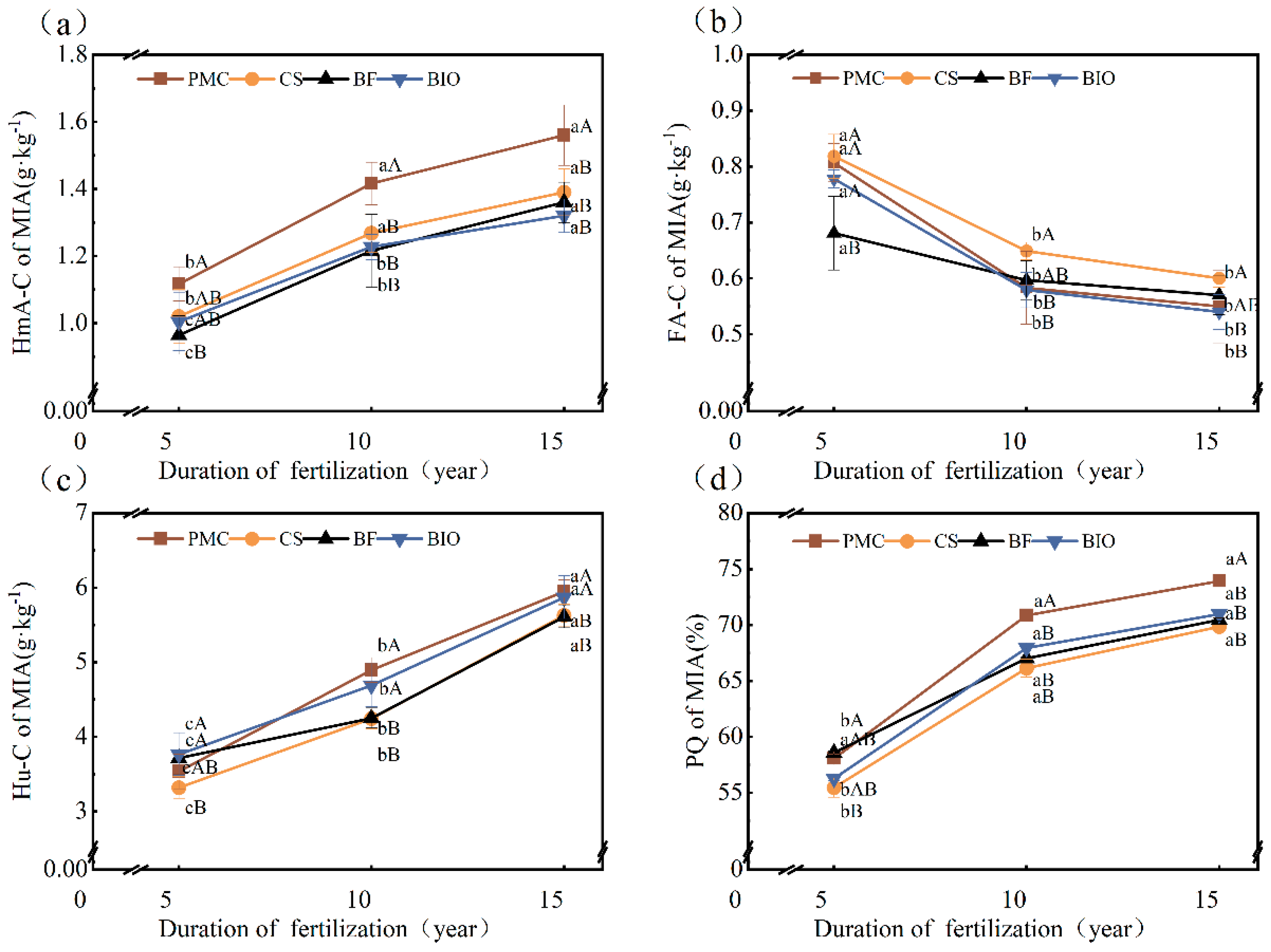 Agronomy 14 02400 g006