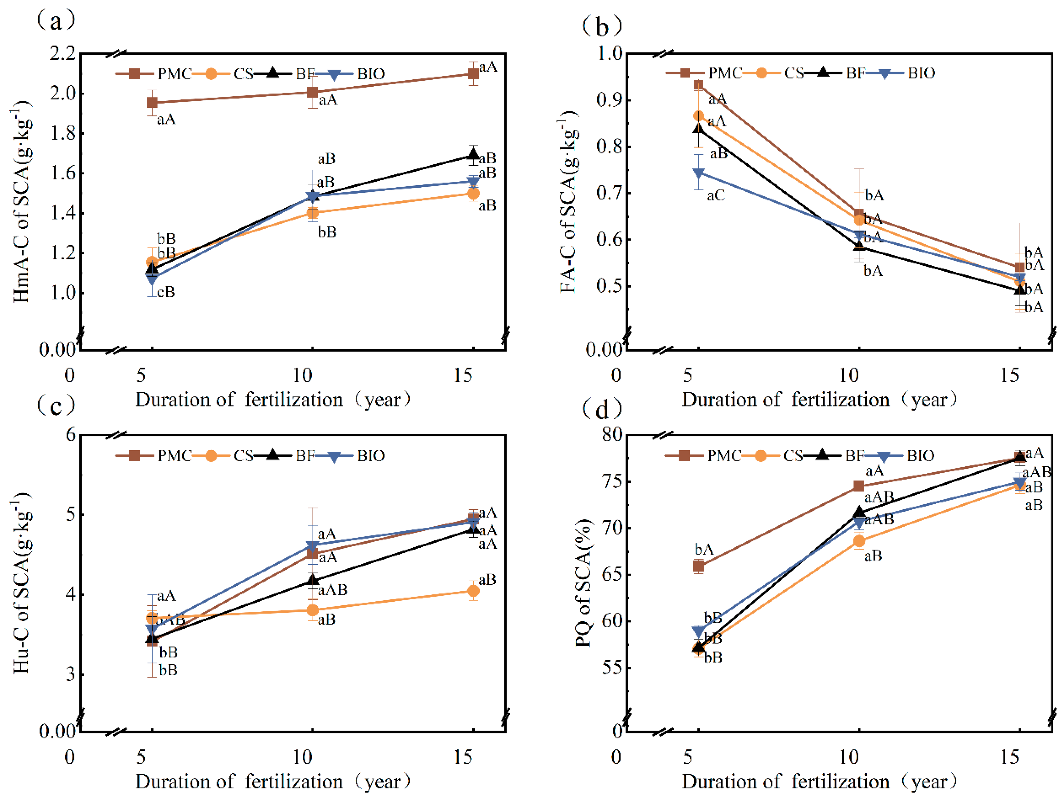 Agronomy 14 02400 g007