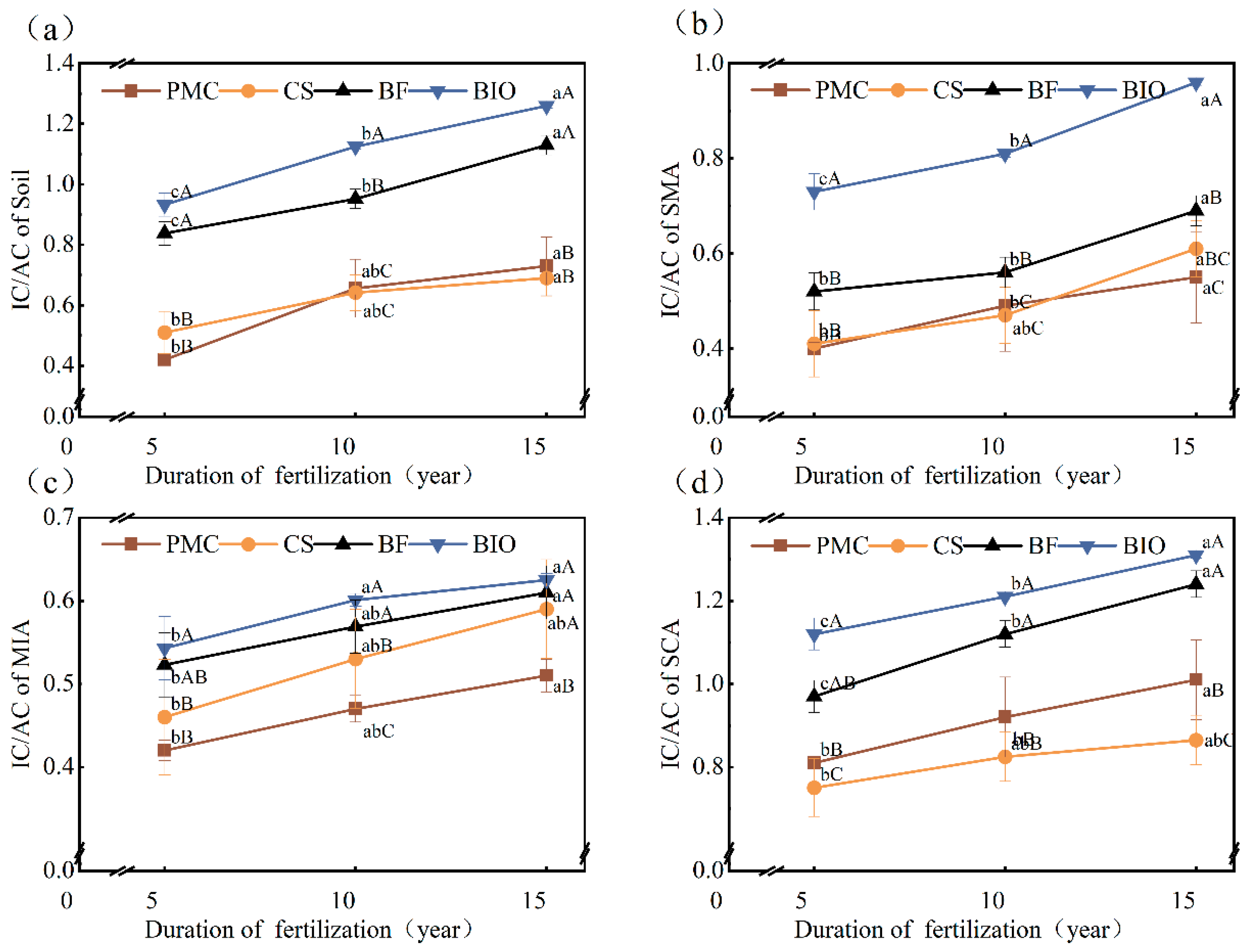 Agronomy 14 02400 g008