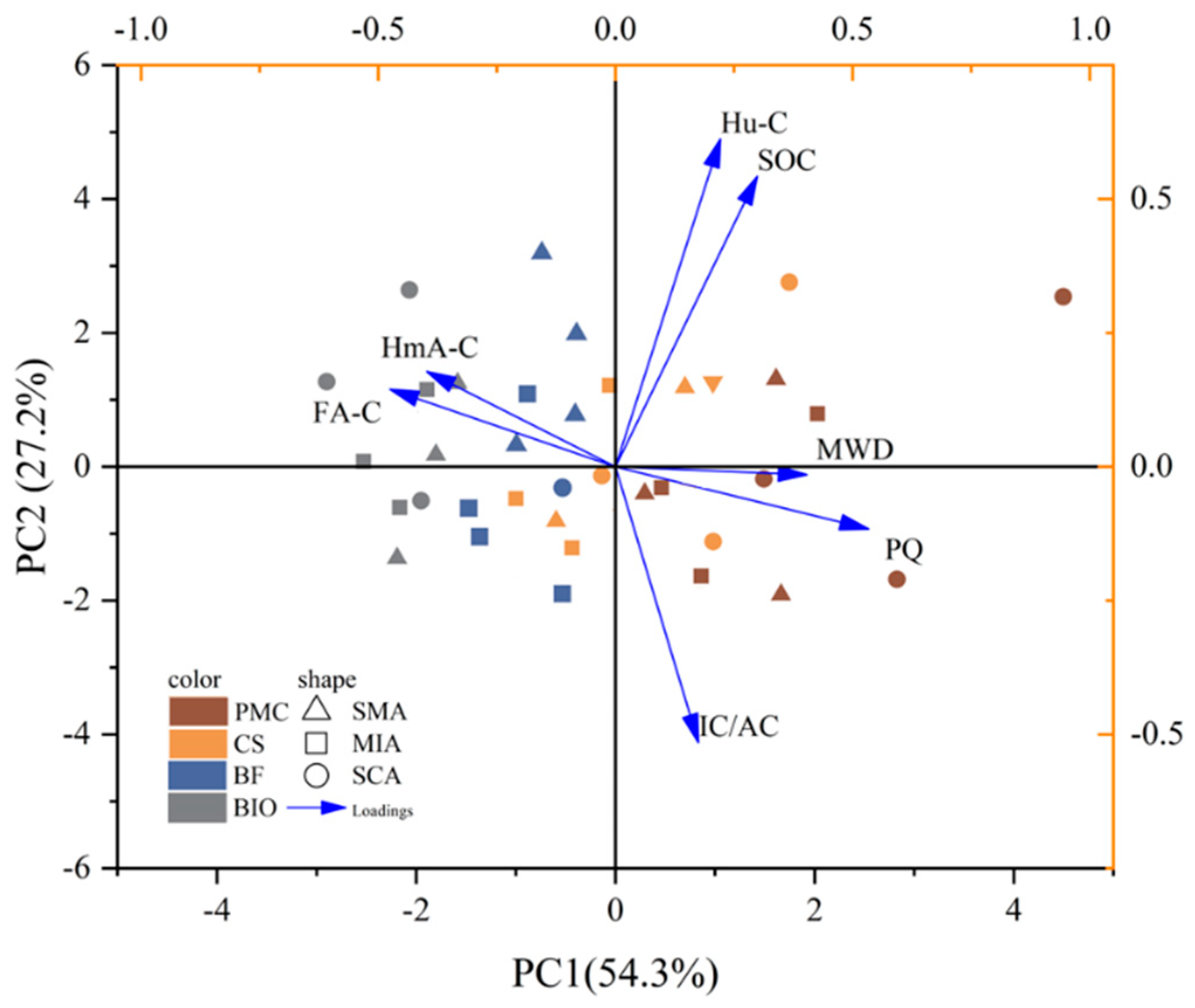 Agronomy 14 02400 g009