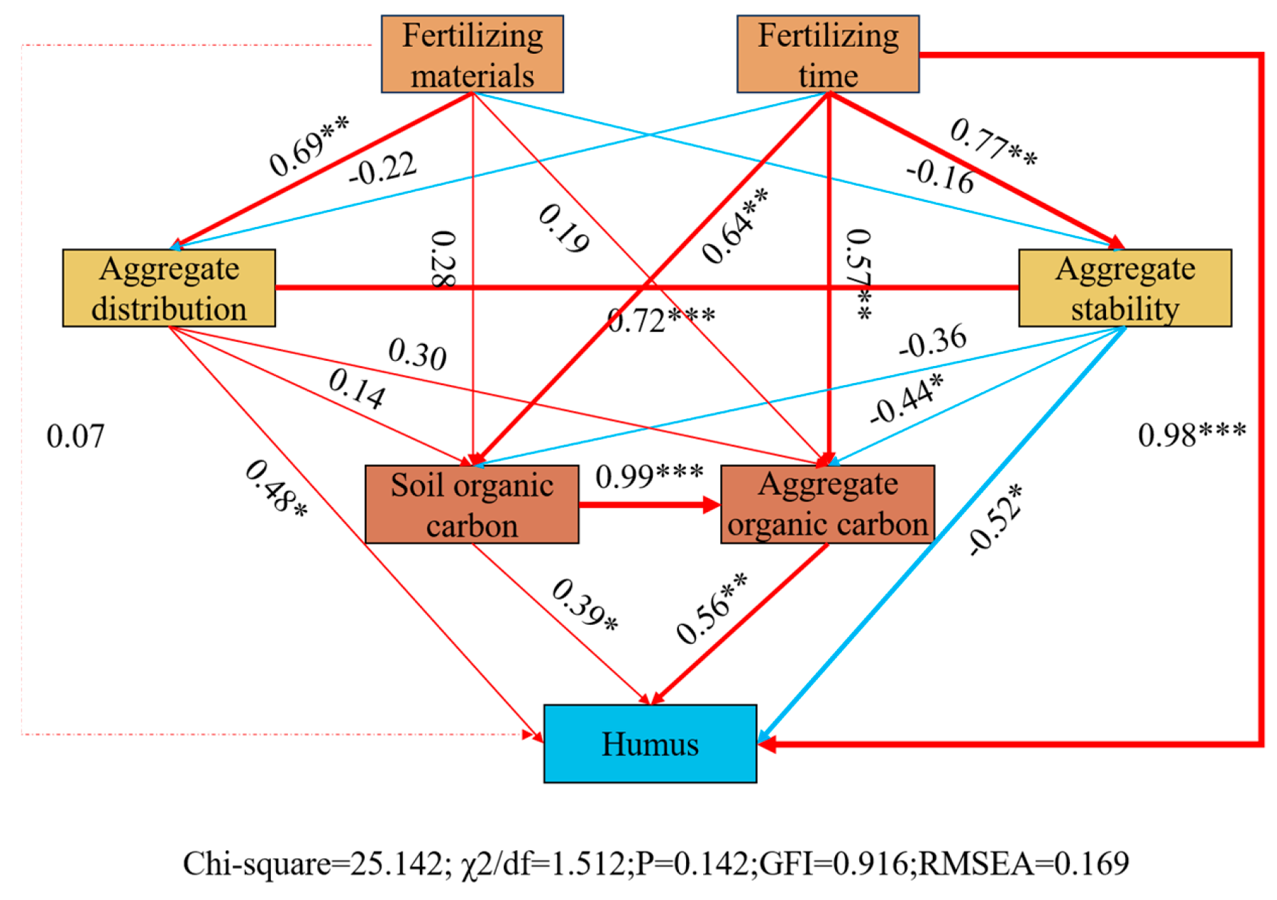 Agronomy 14 02400 g010