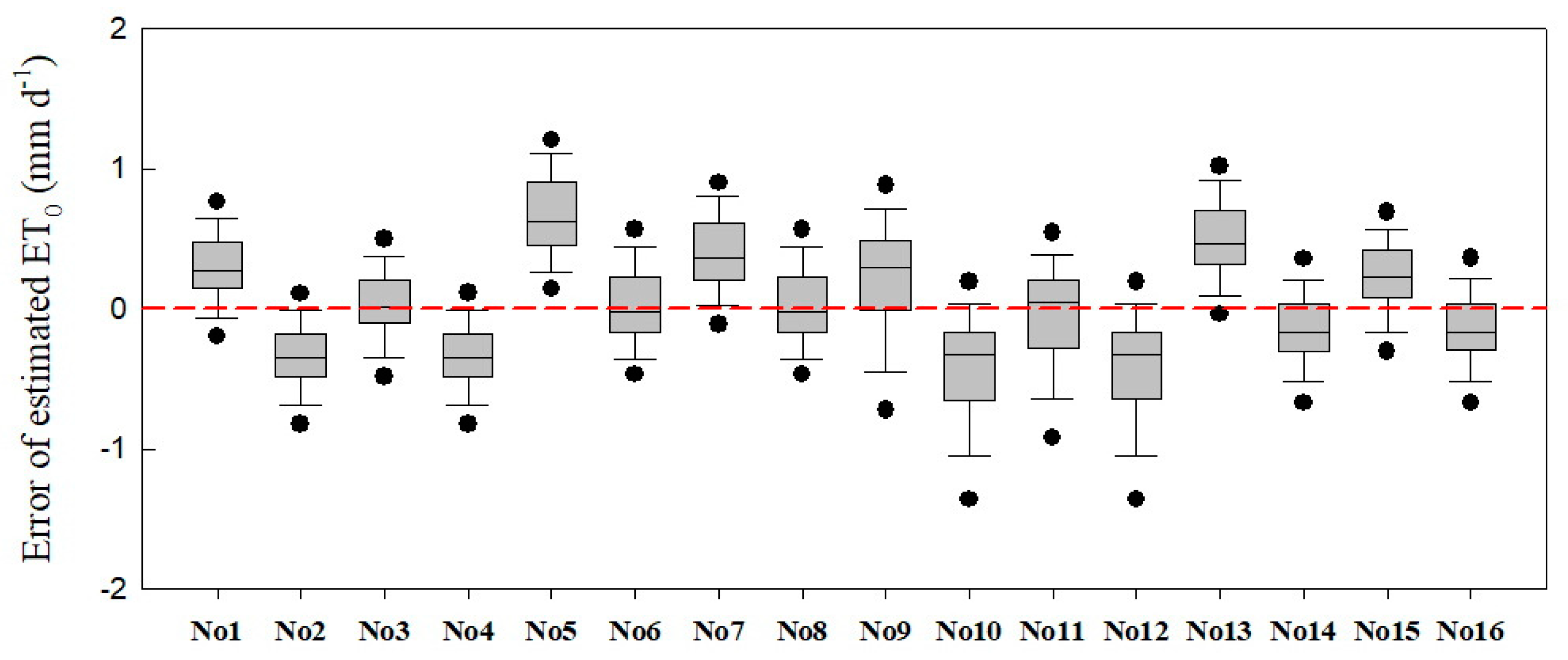 Agronomy 14 02401 g005