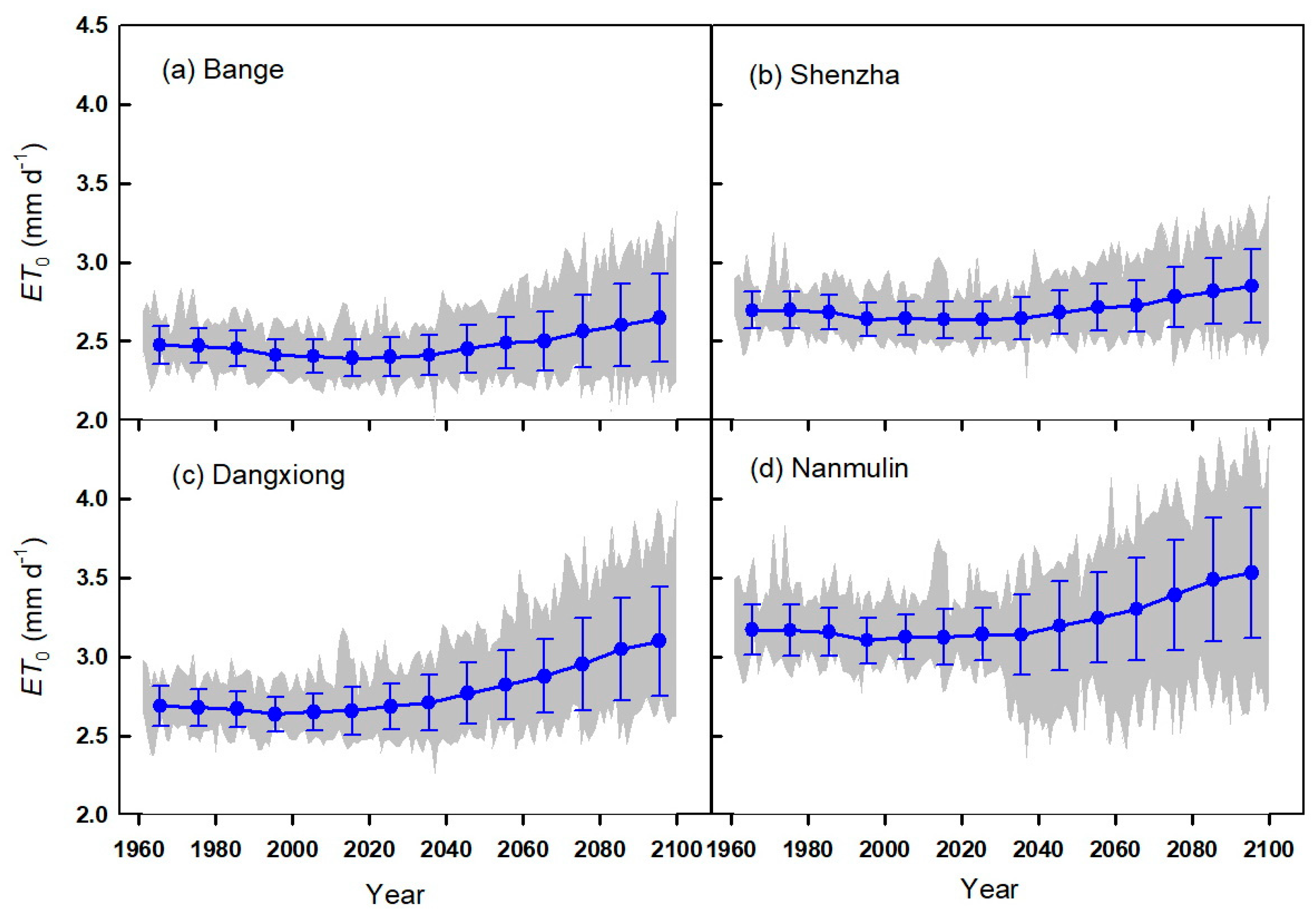Agronomy 14 02401 g008
