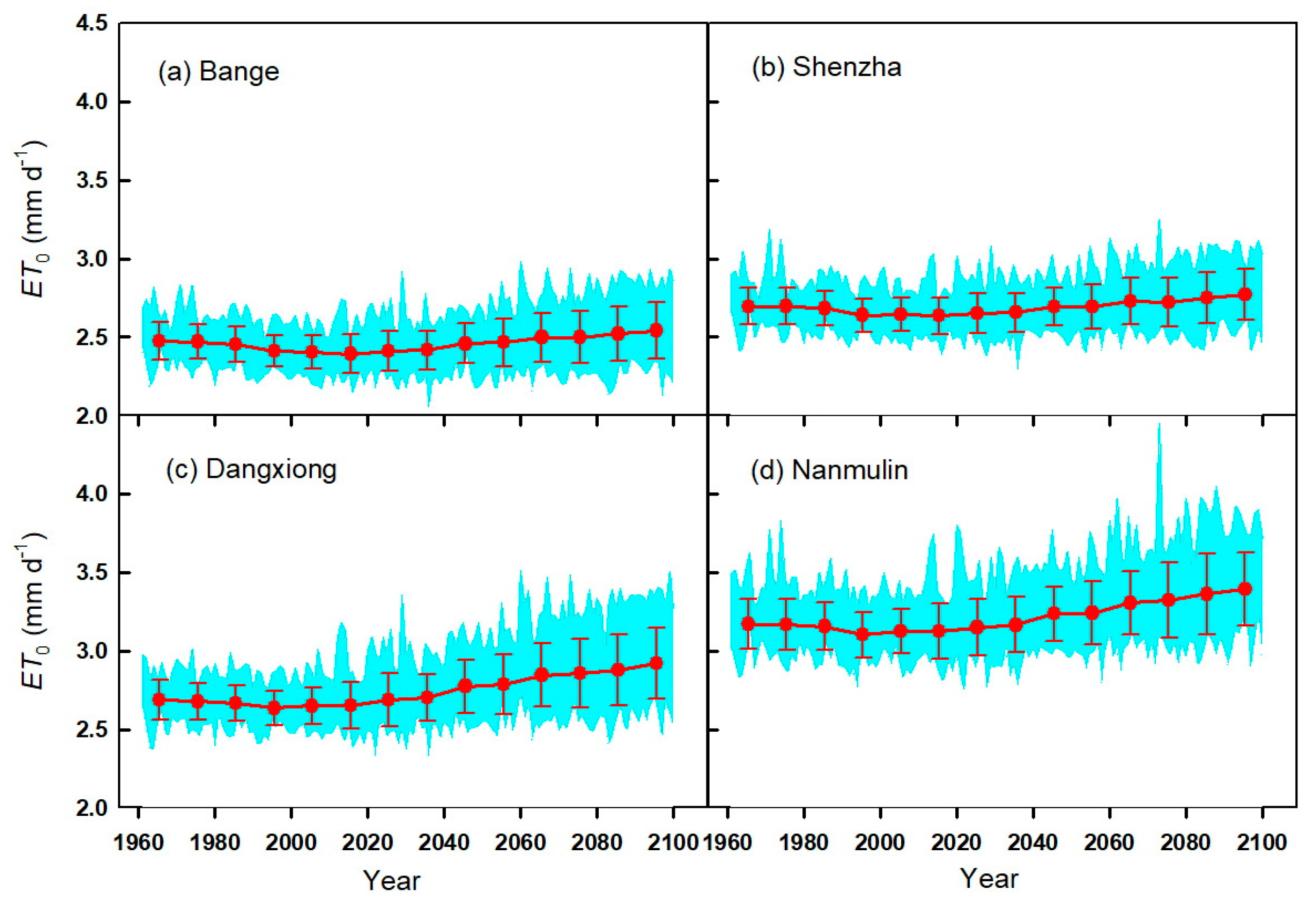 Agronomy 14 02401 g009