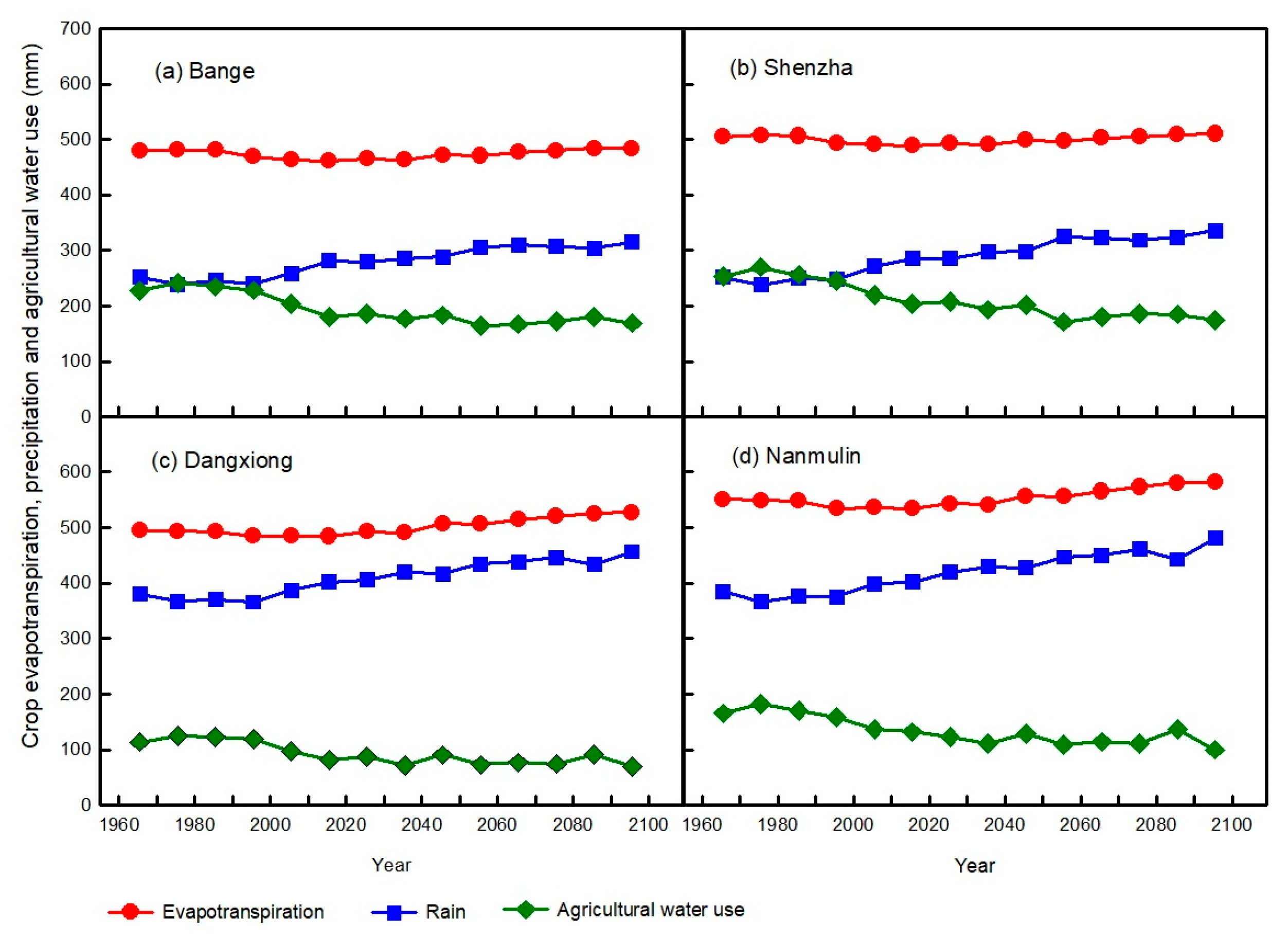 Agronomy 14 02401 g010