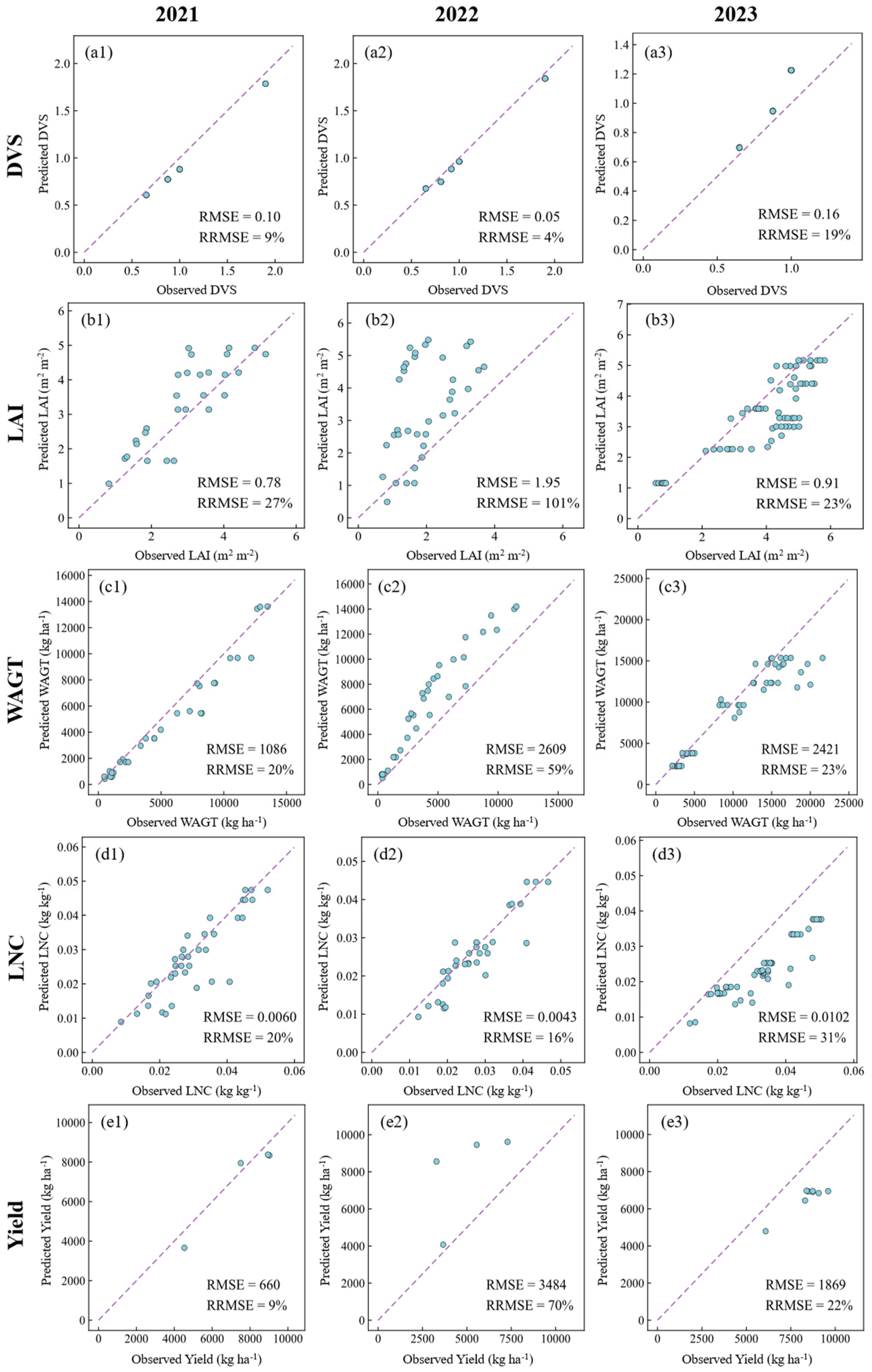 Agronomy 14 02402 g004