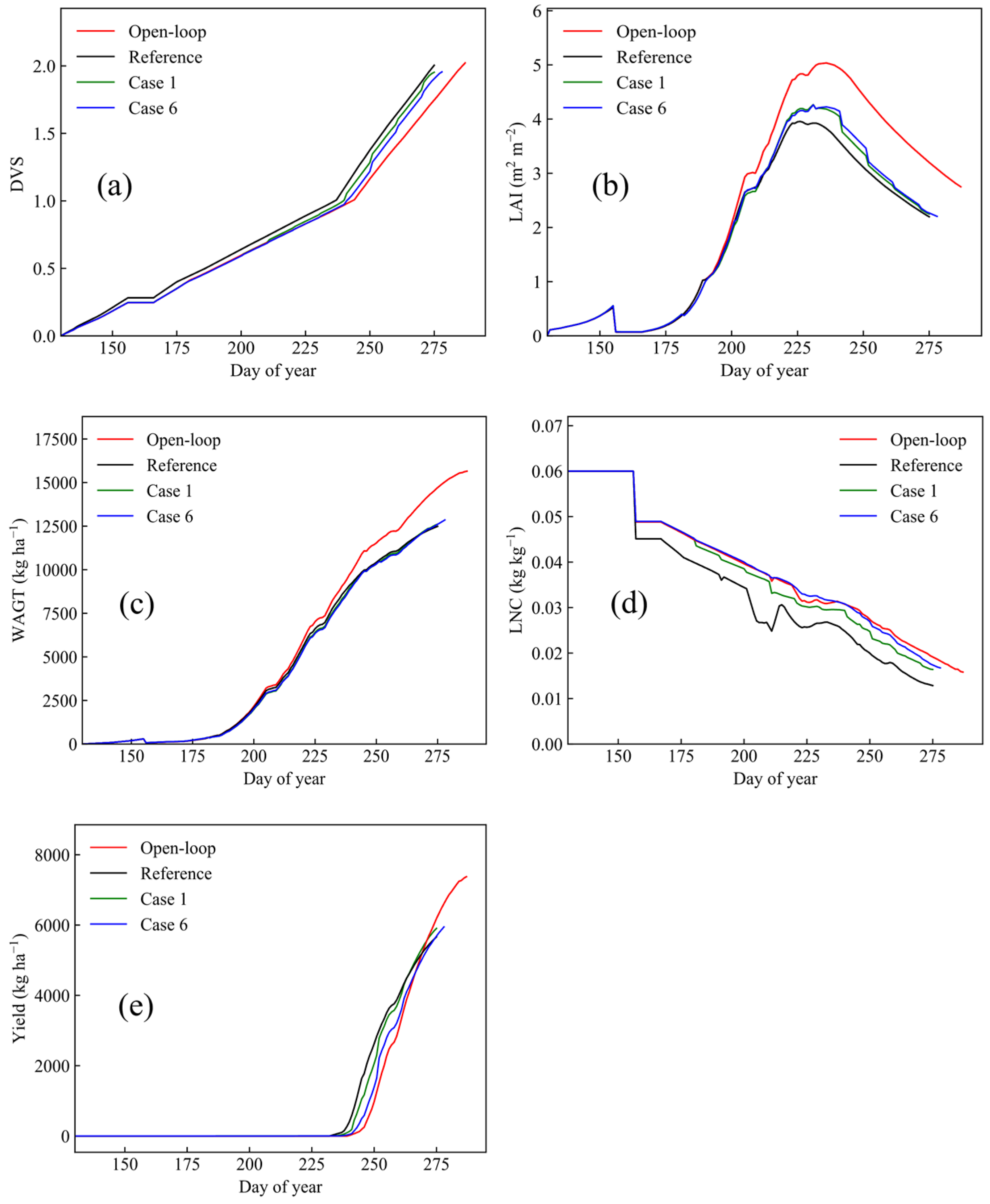 Agronomy 14 02402 g006