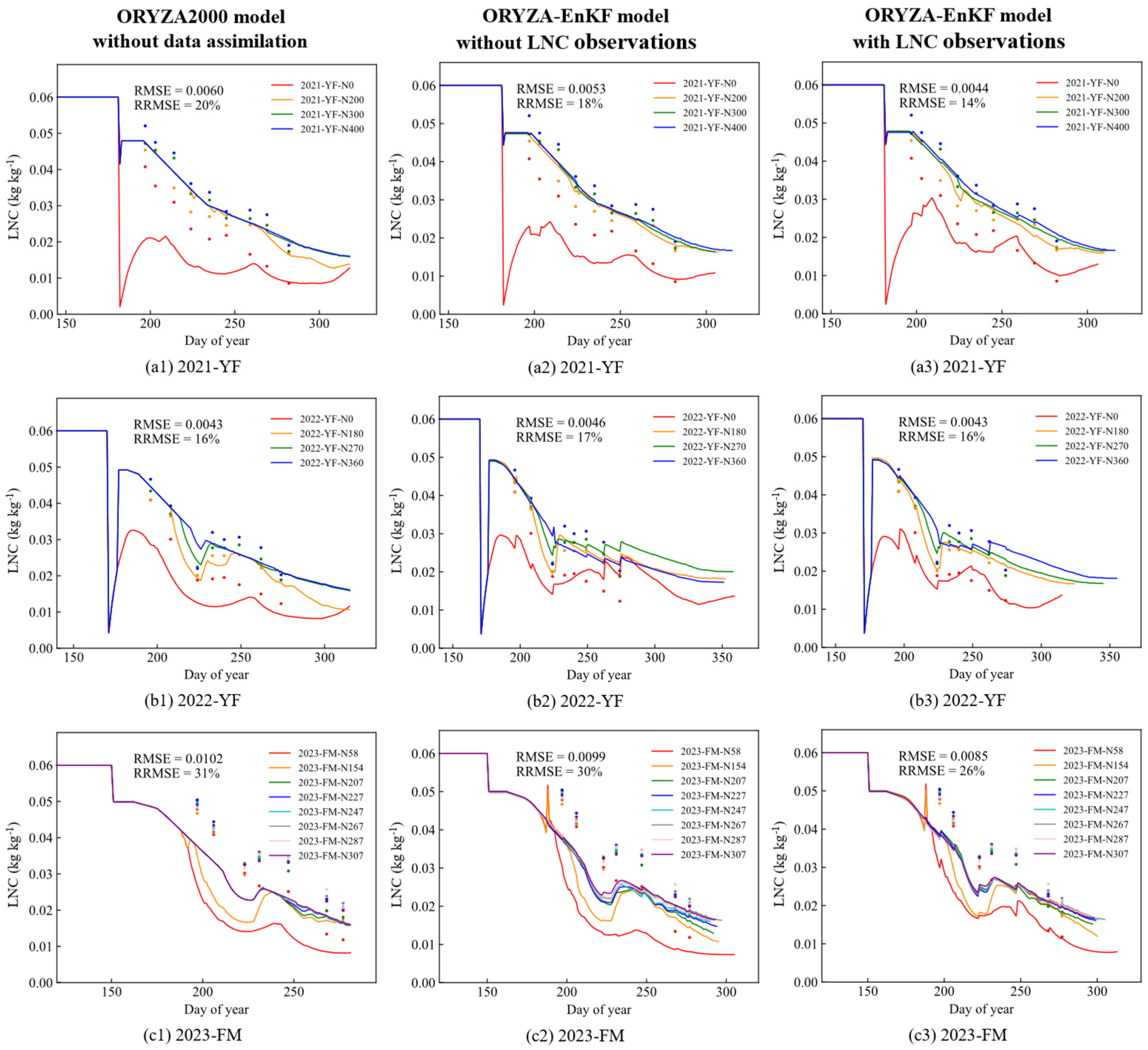 Agronomy 14 02402 g007