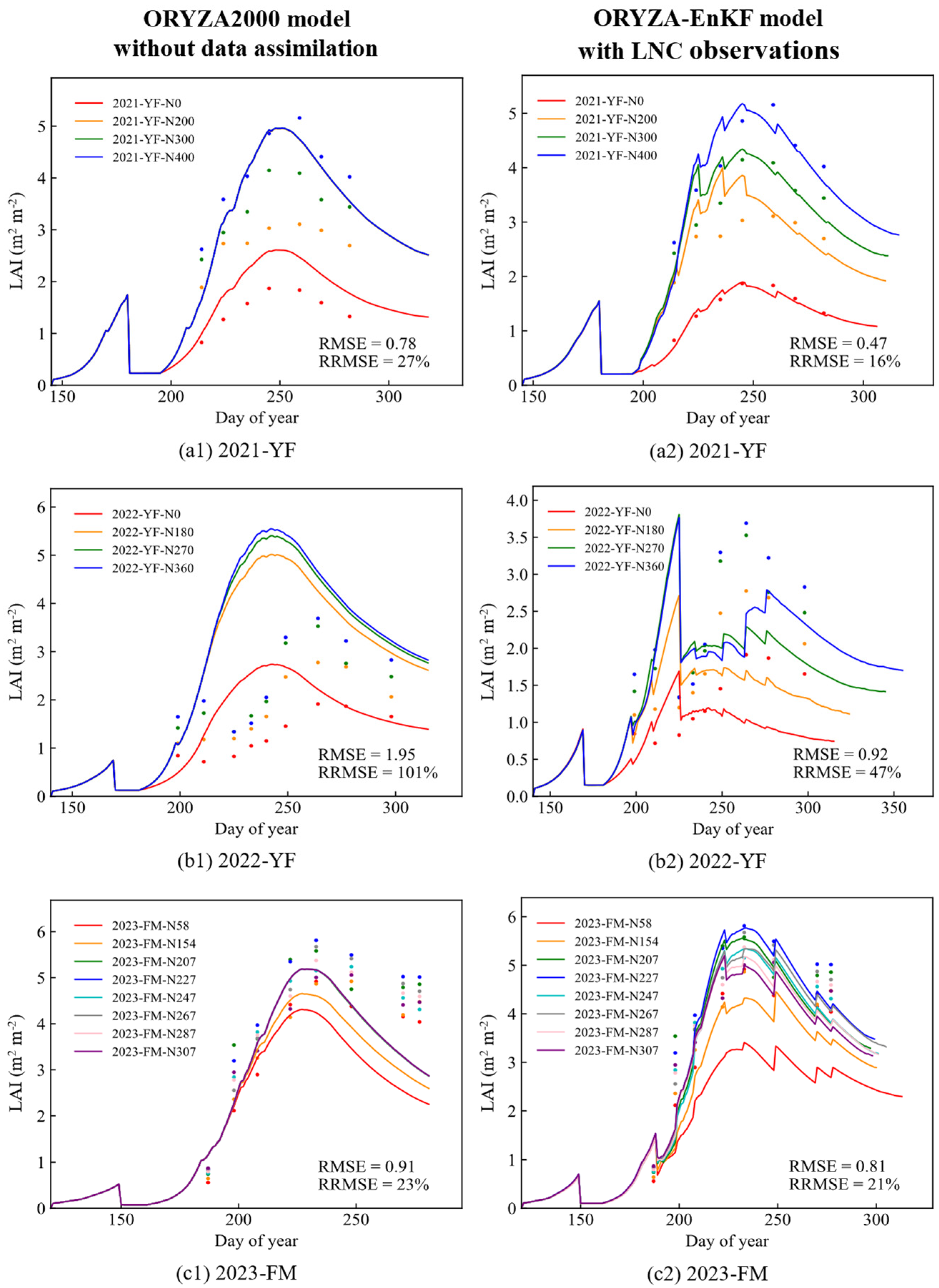 Agronomy 14 02402 g008