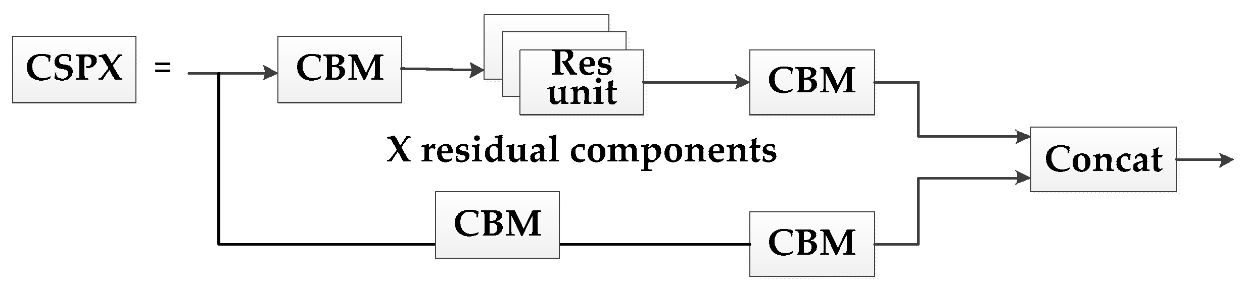 Agronomy 14 02403 g003