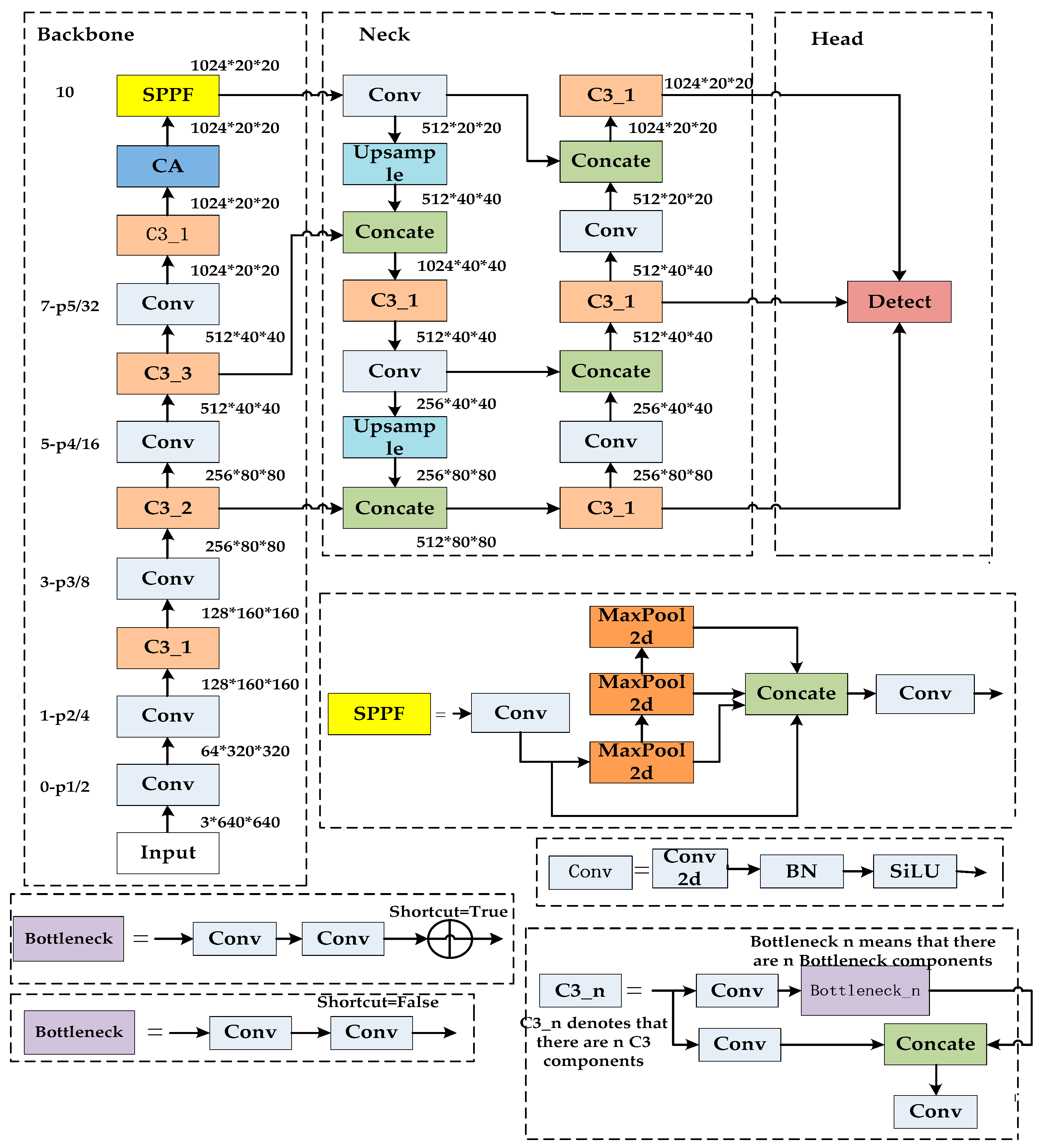 Agronomy 14 02403 g005