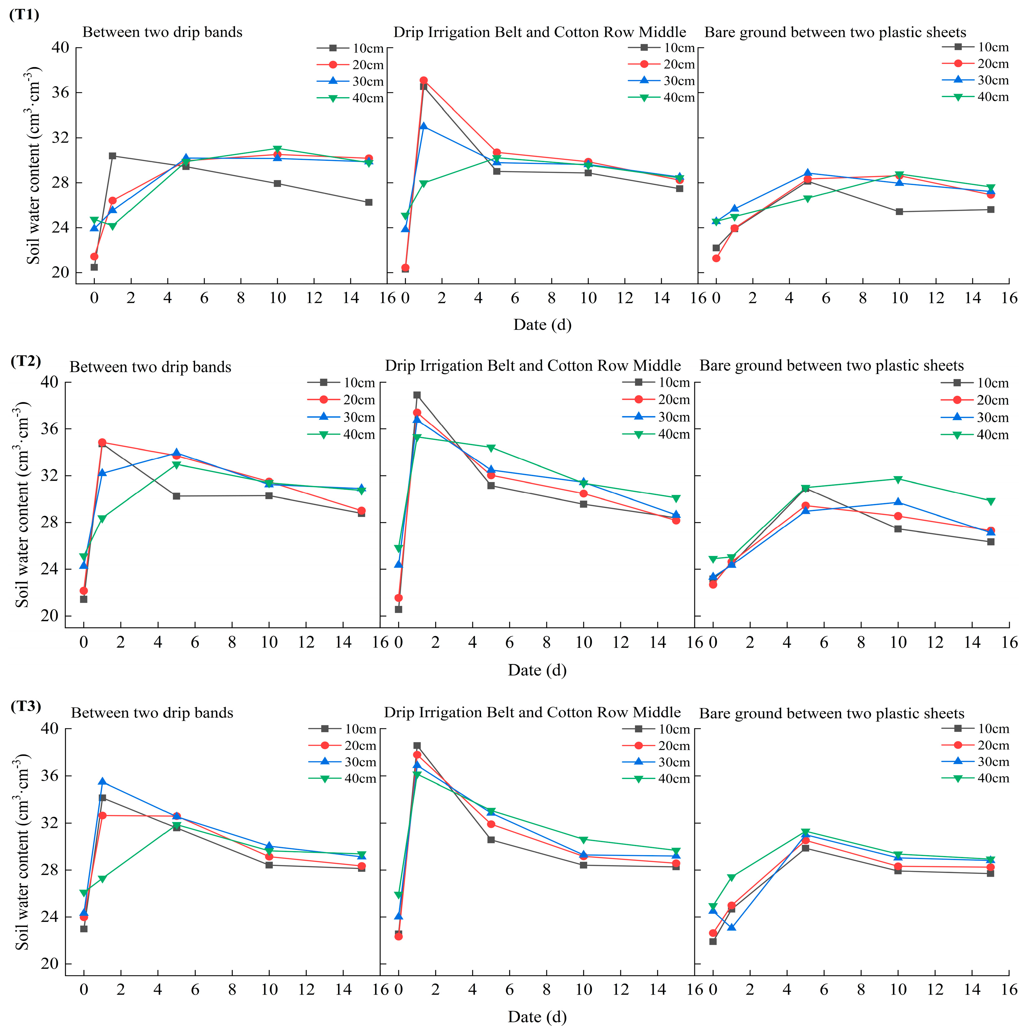 Agronomy 14 02406 g005