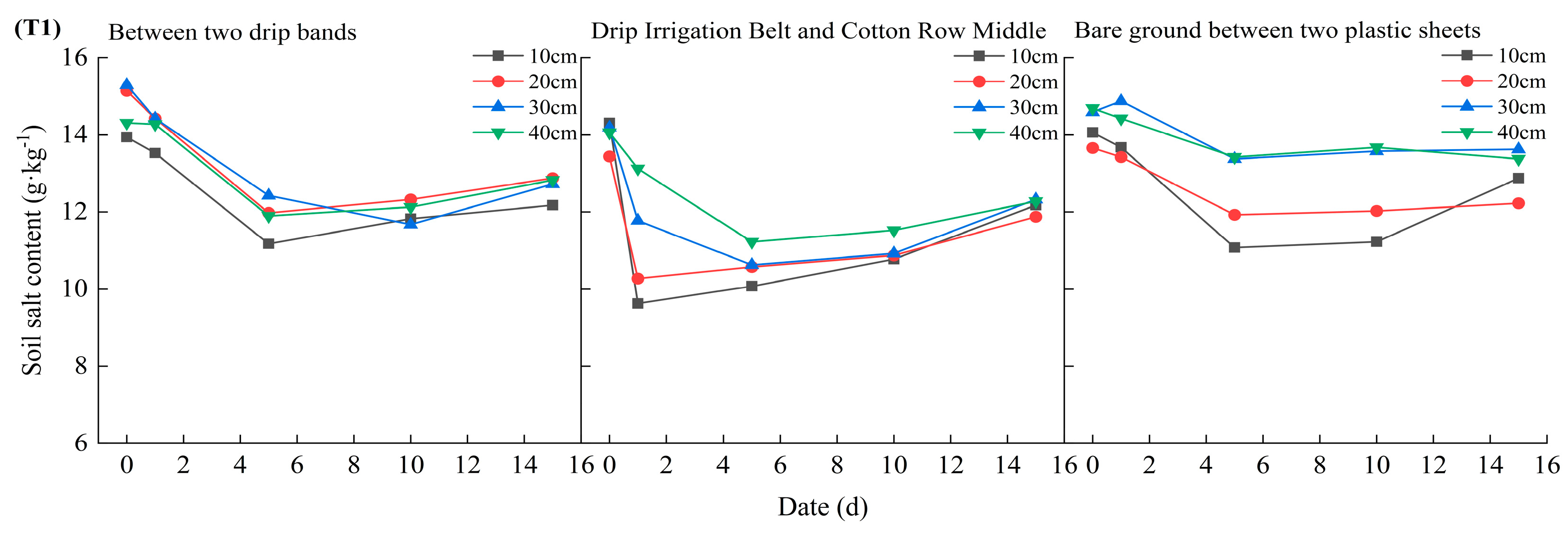 Agronomy 14 02406 g006a