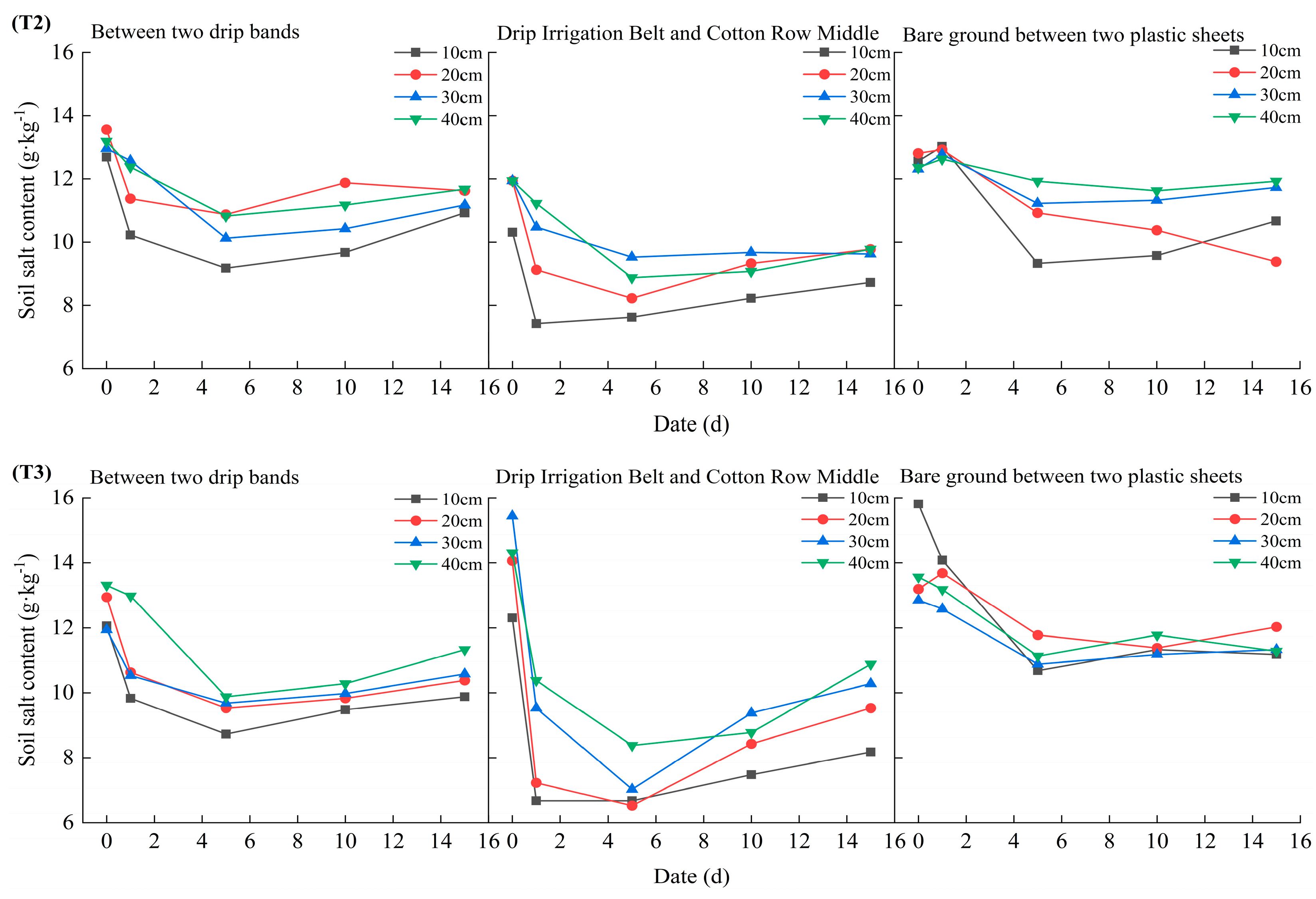 Agronomy 14 02406 g006b
