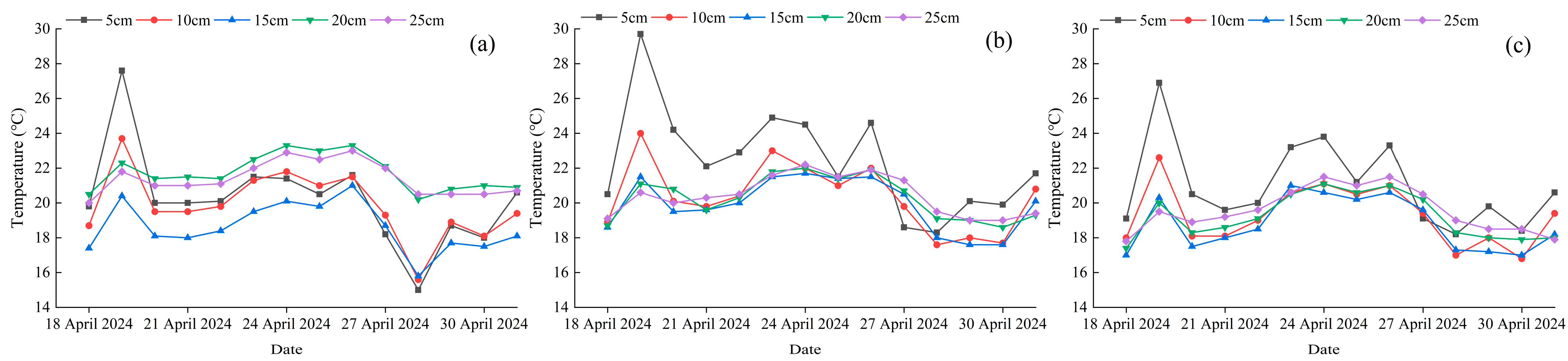 Agronomy 14 02406 g007
