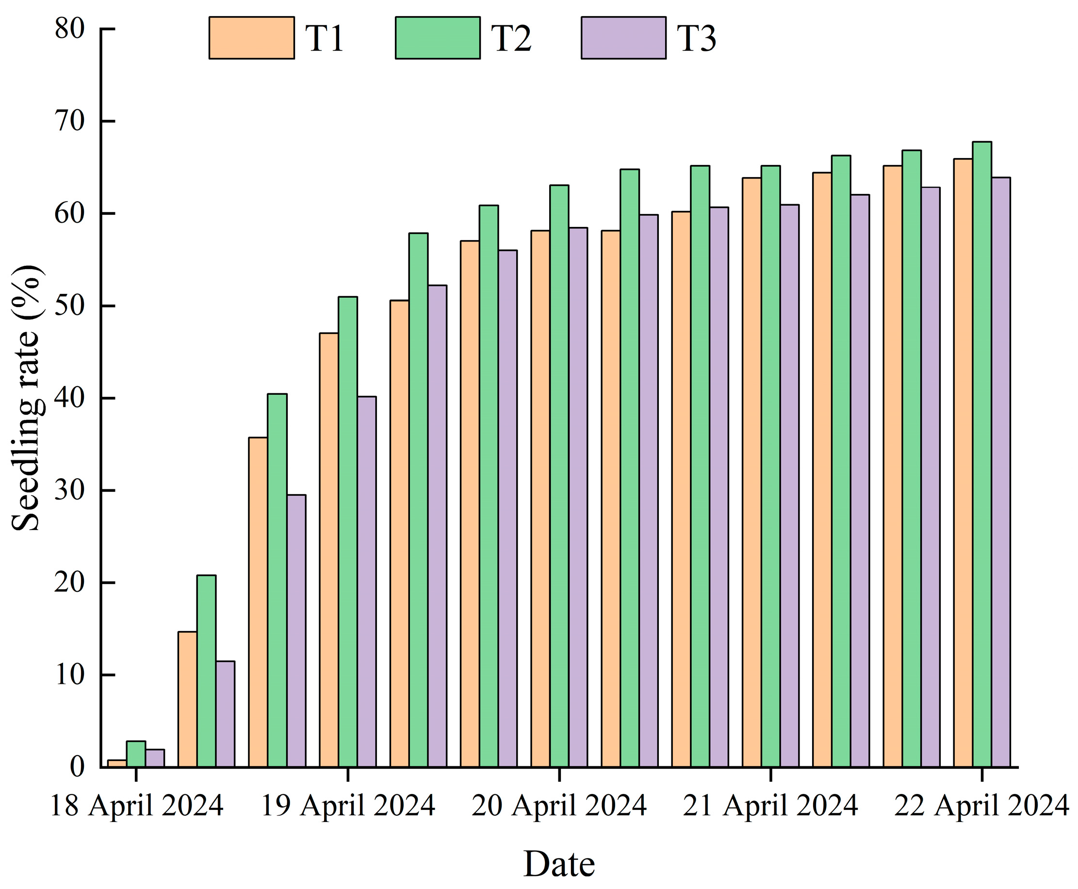 Agronomy 14 02406 g009
