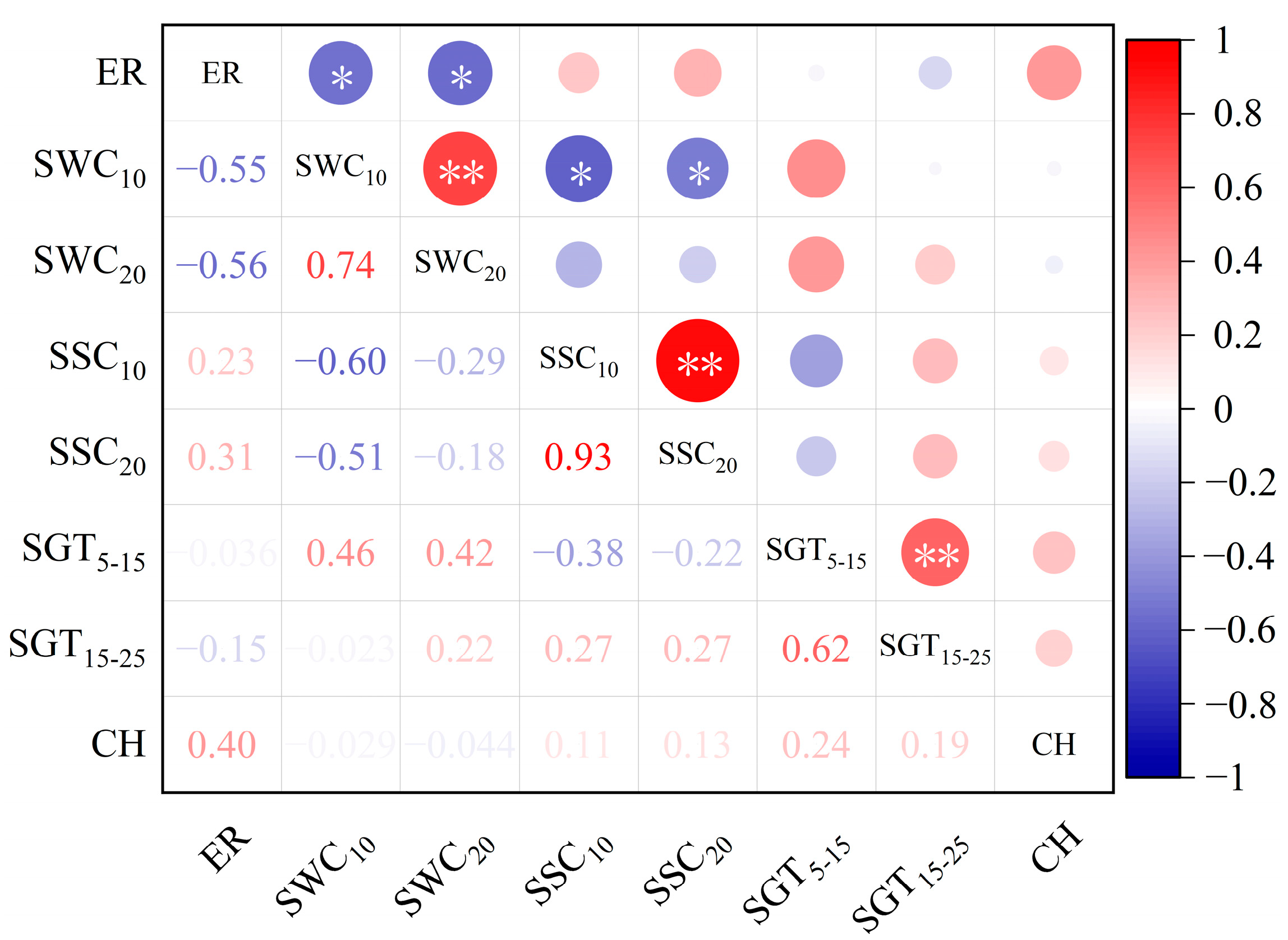 Agronomy 14 02406 g012