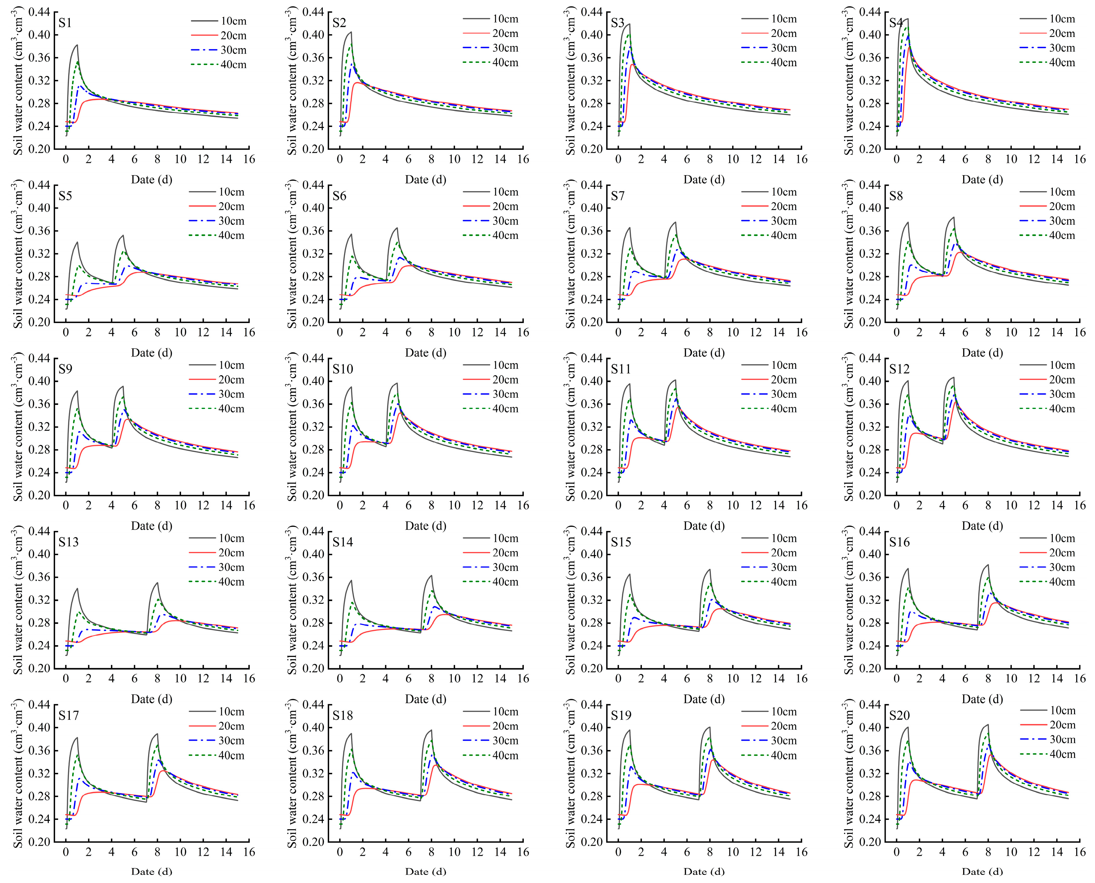 Agronomy 14 02406 g013