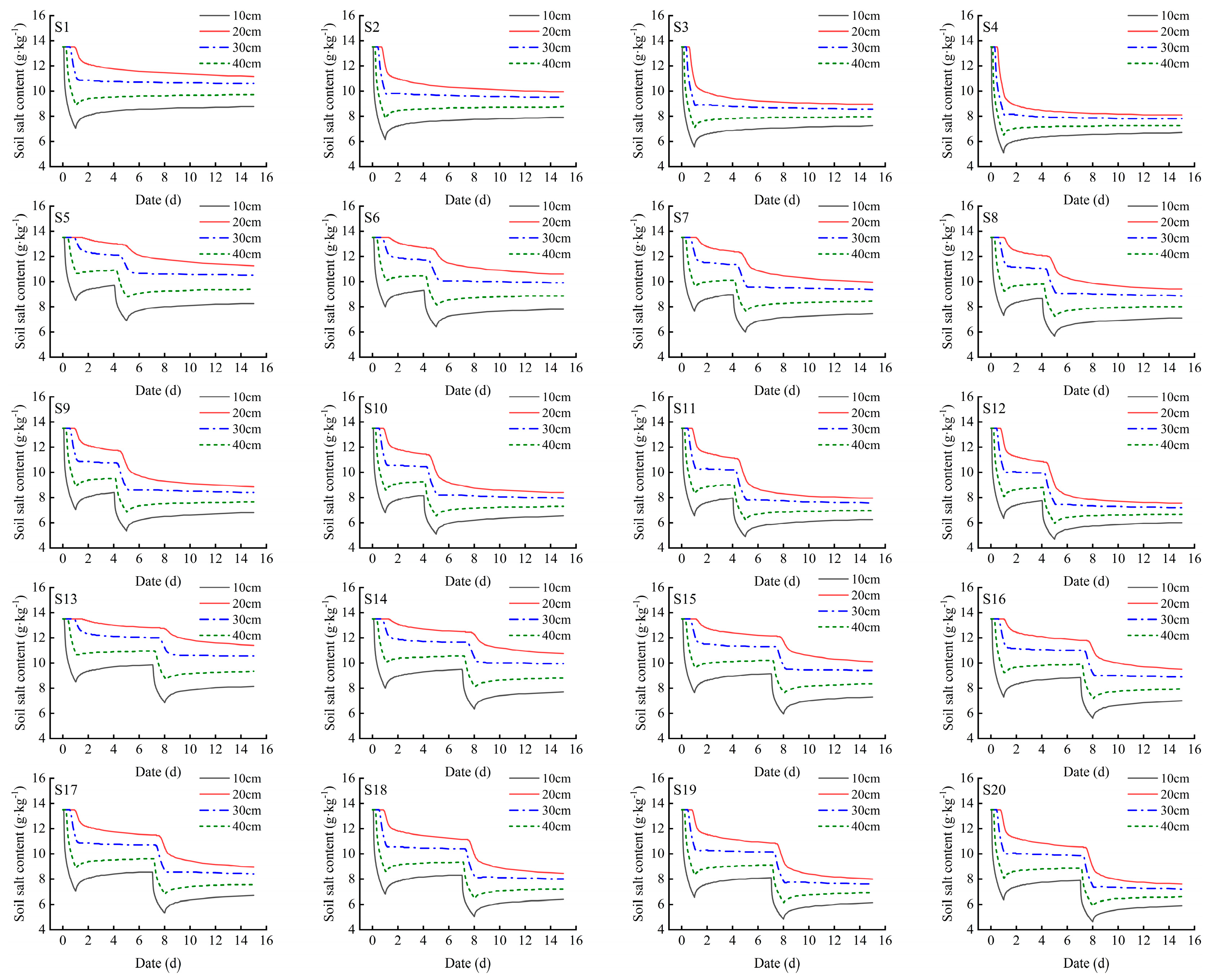 Agronomy 14 02406 g014