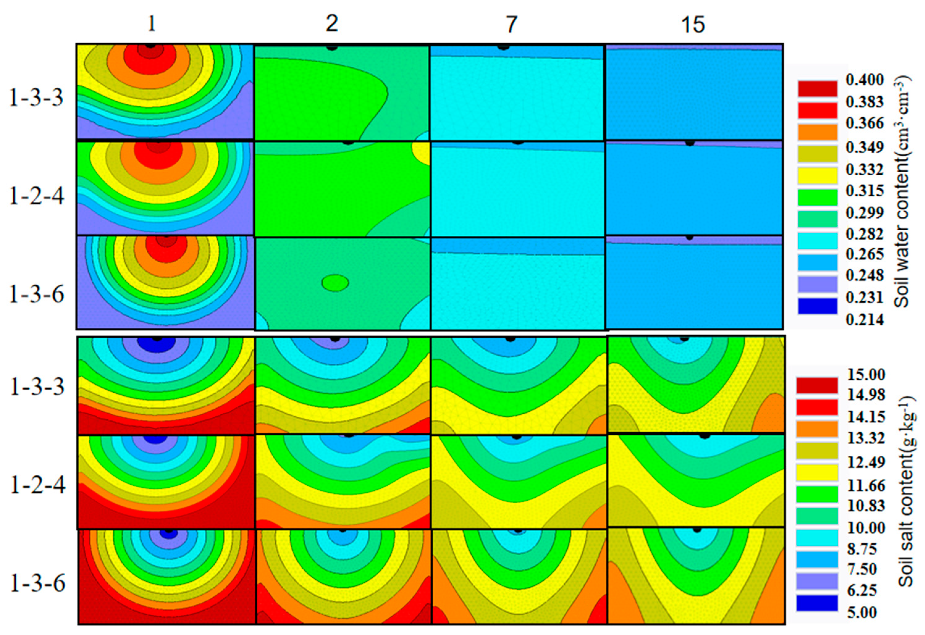 Agronomy 14 02406 g015