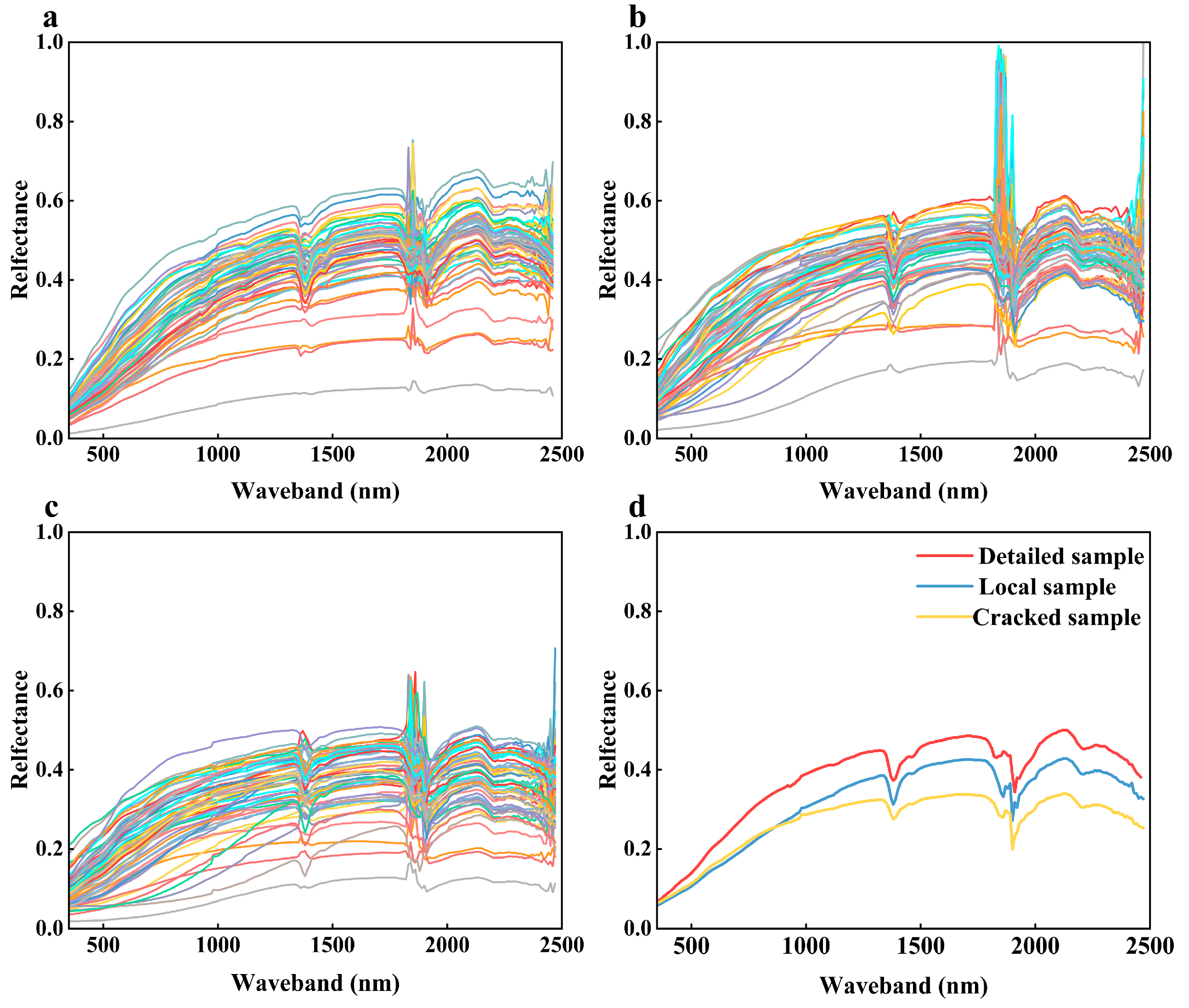 Agronomy 14 02407 g006