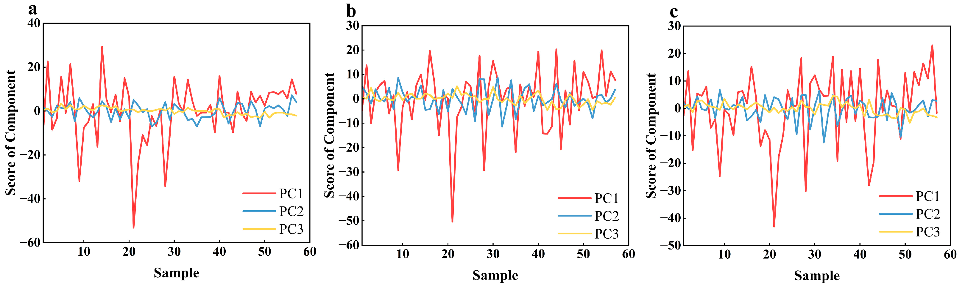 Agronomy 14 02407 g007