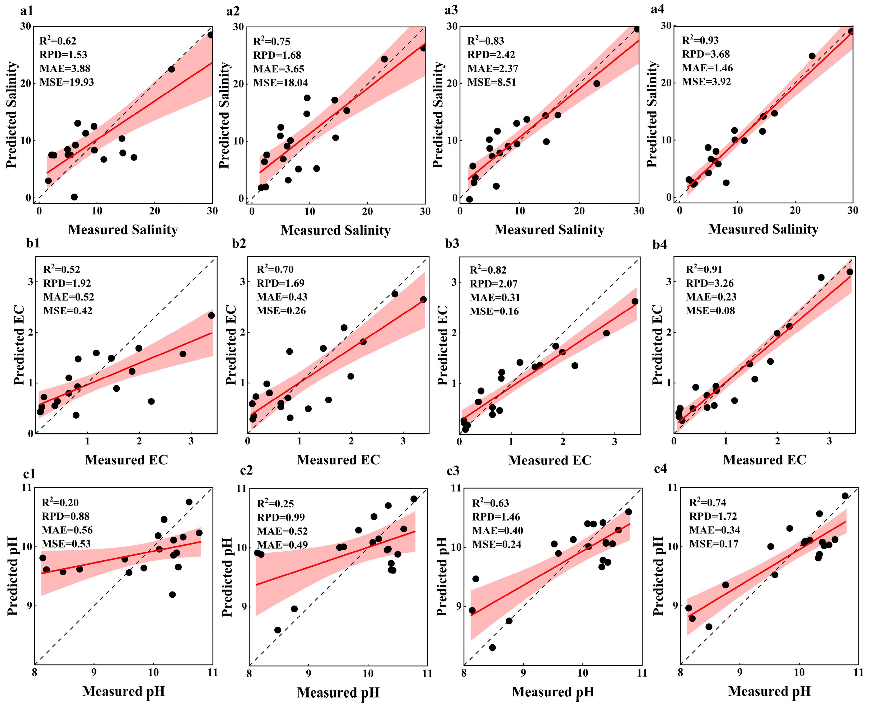 Agronomy 14 02407 g009