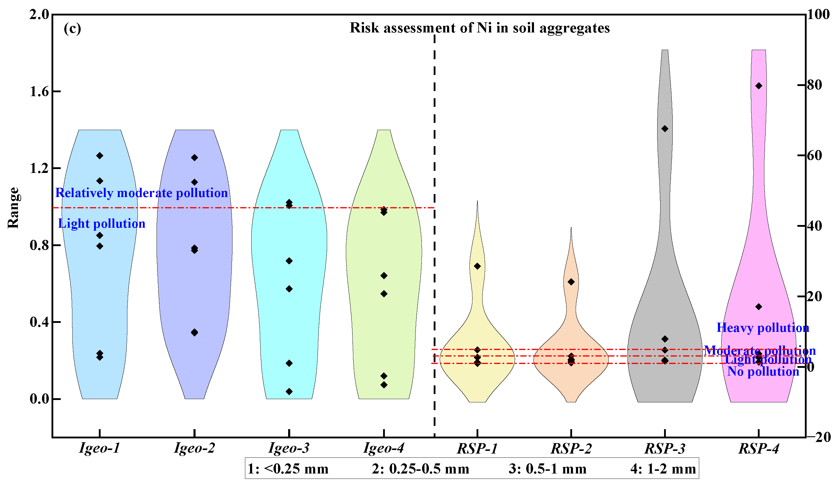 Agronomy 14 02408 g005b
