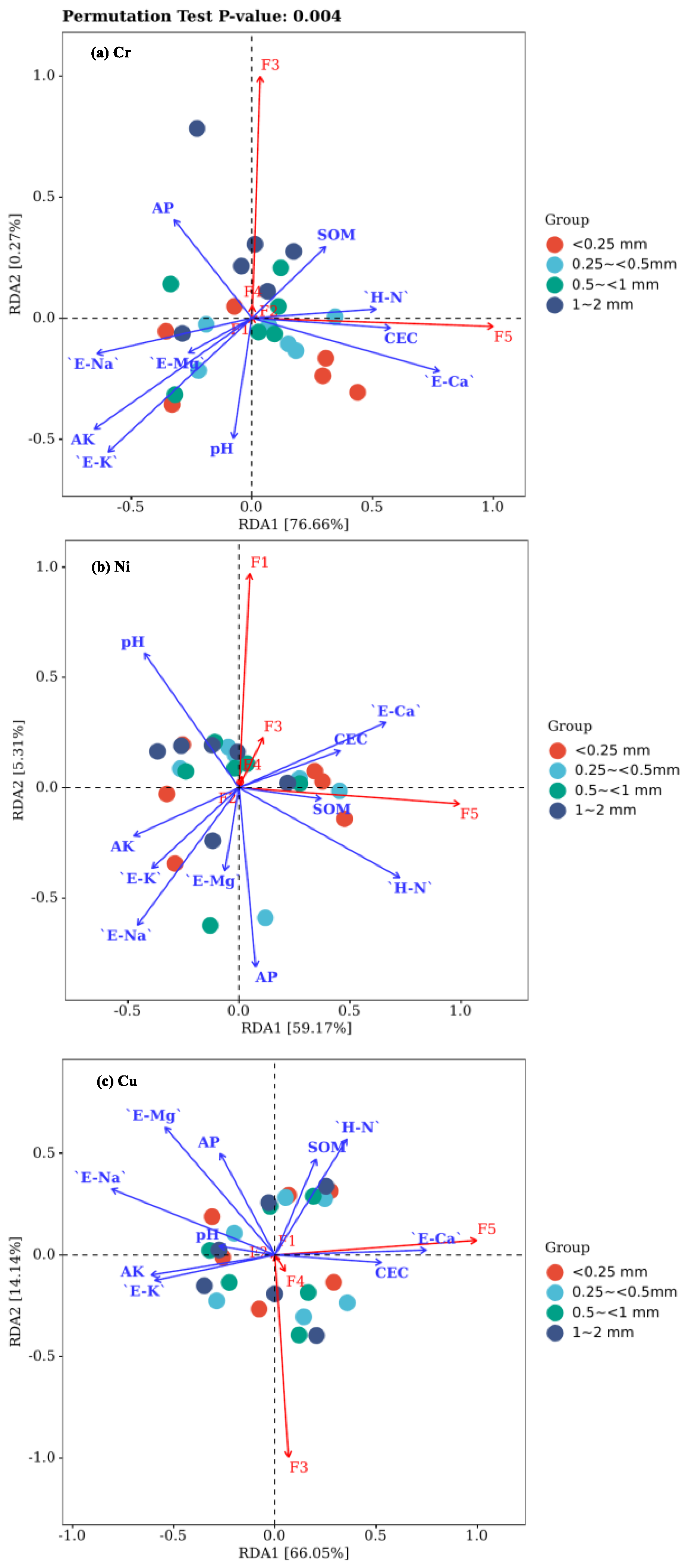 Agronomy 14 02408 g006