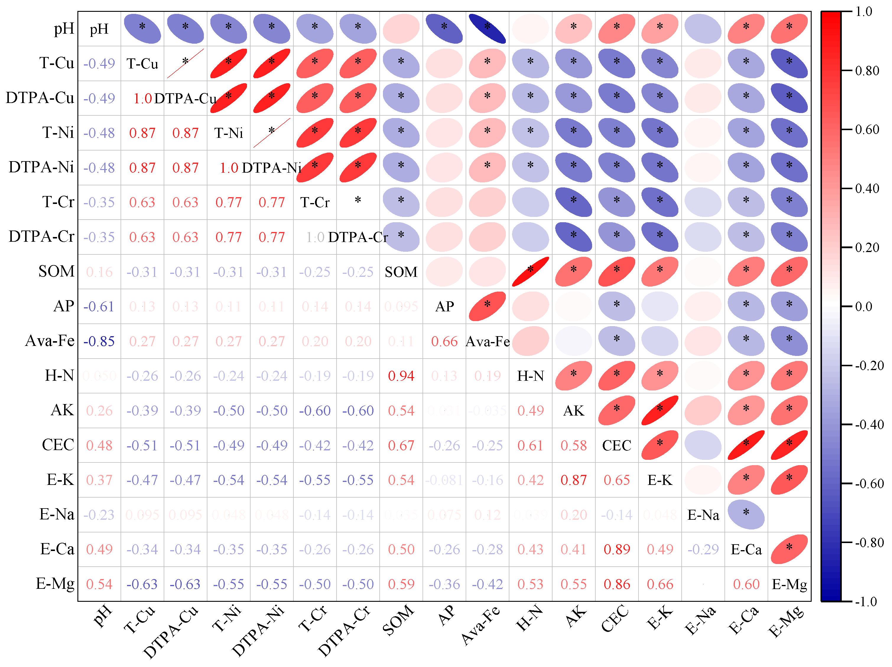 Agronomy 14 02408 g007