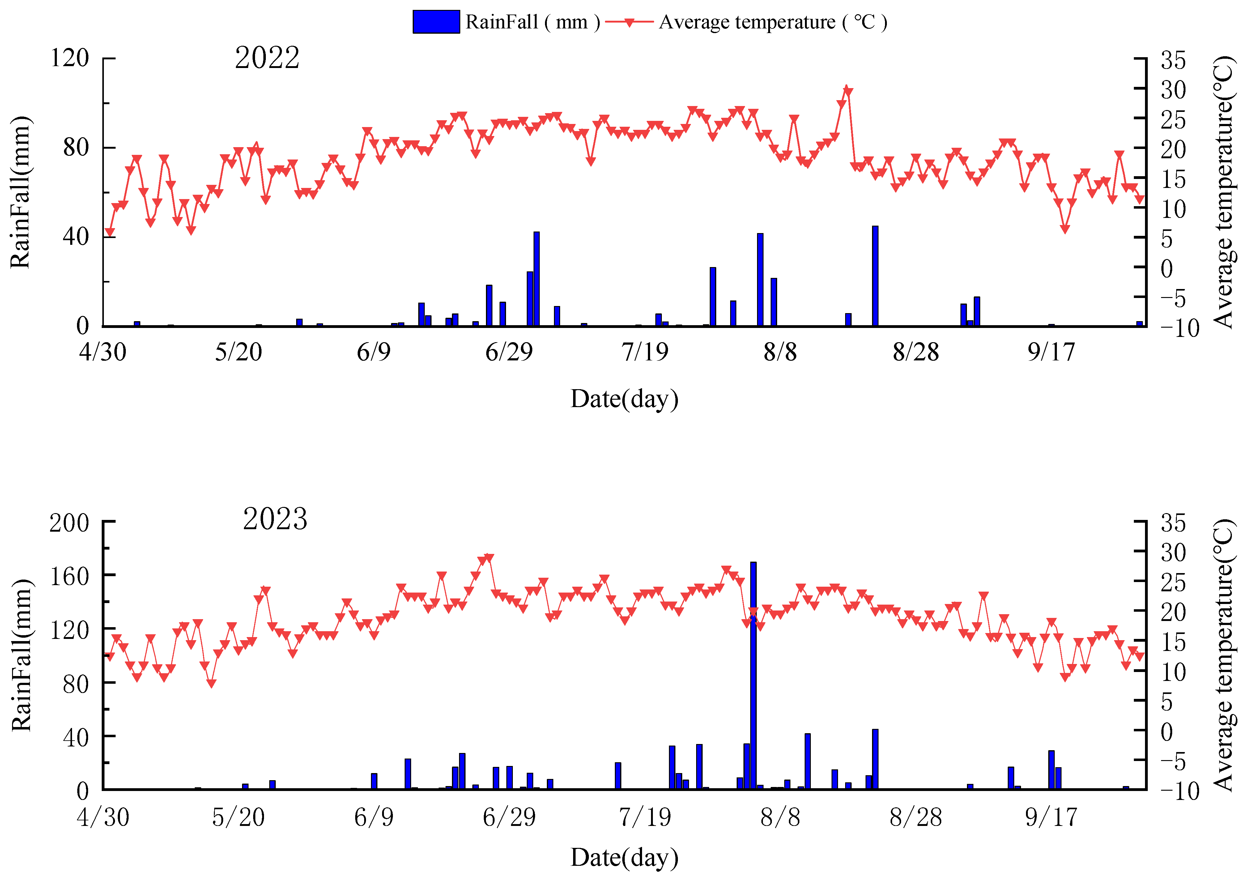 Agronomy 14 02410 g001