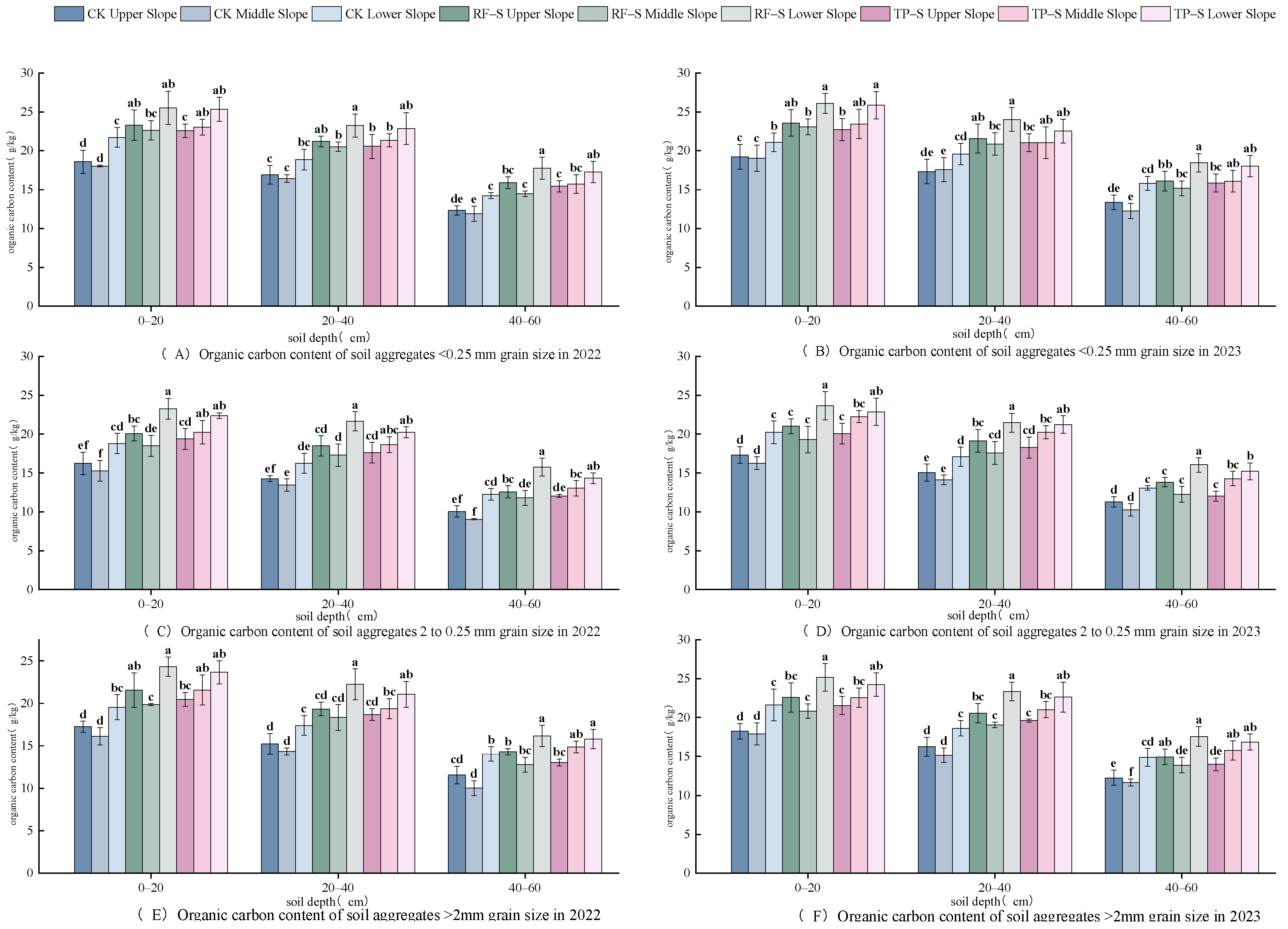 Agronomy 14 02410 g005