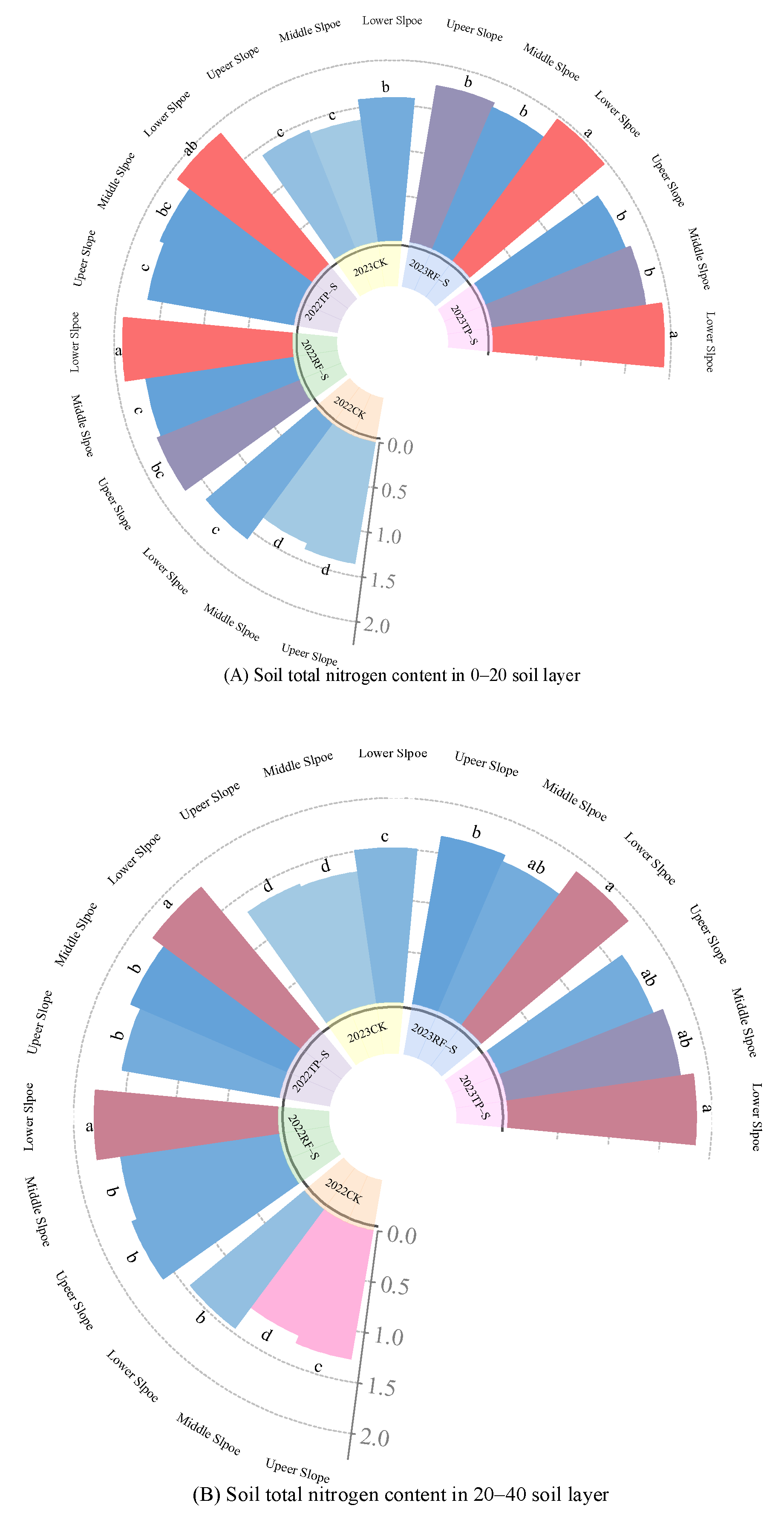 Agronomy 14 02410 g006a
