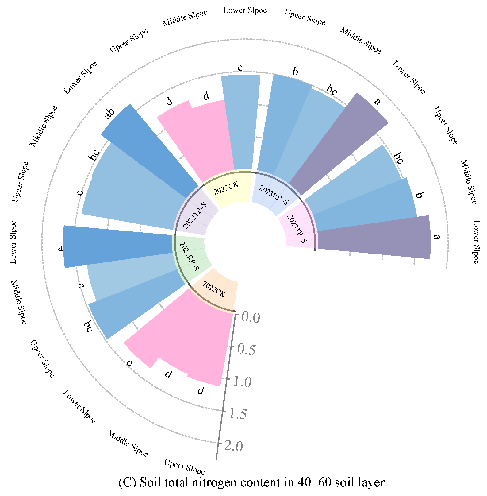 Agronomy 14 02410 g006b