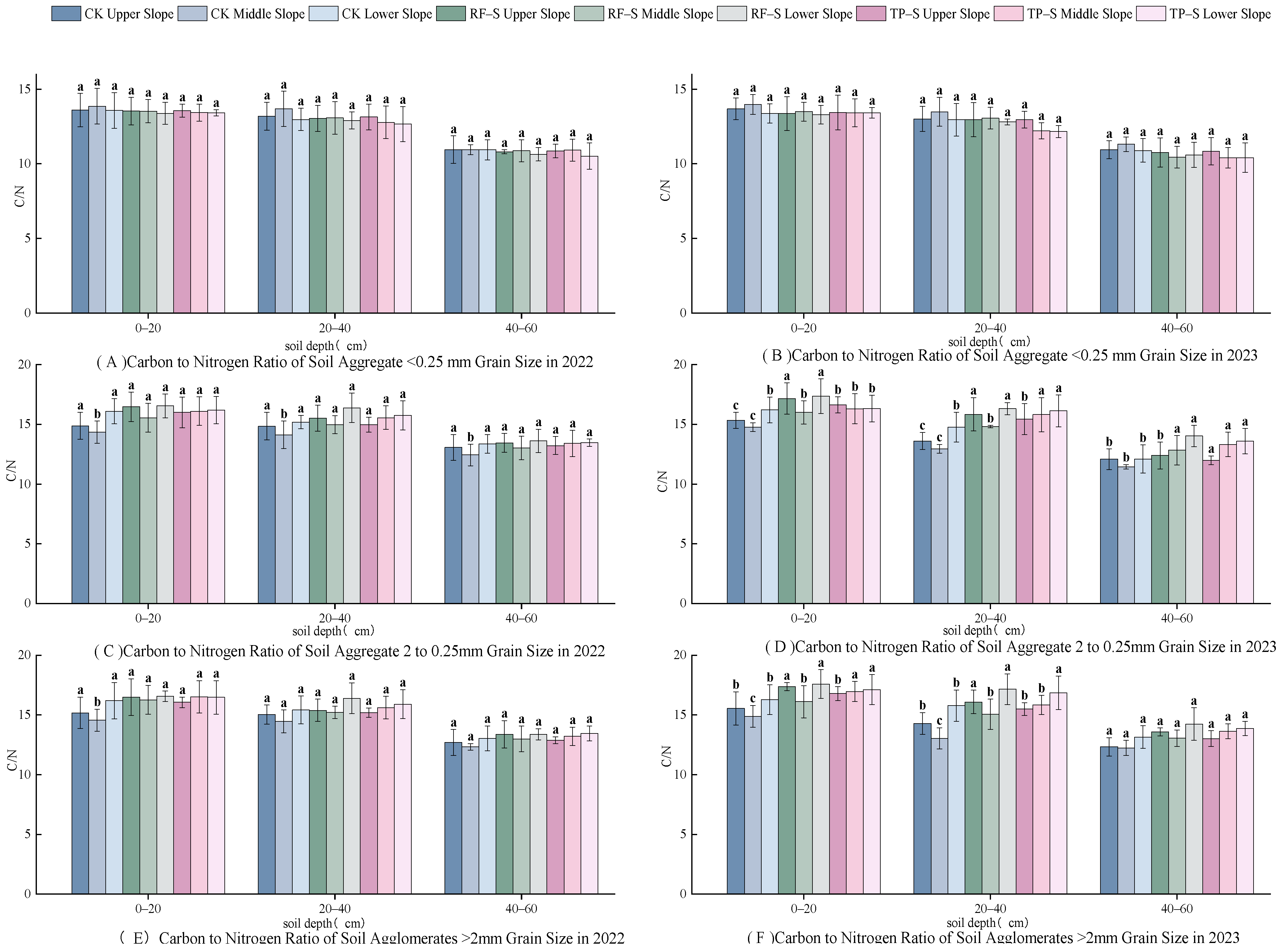 Agronomy 14 02410 g007