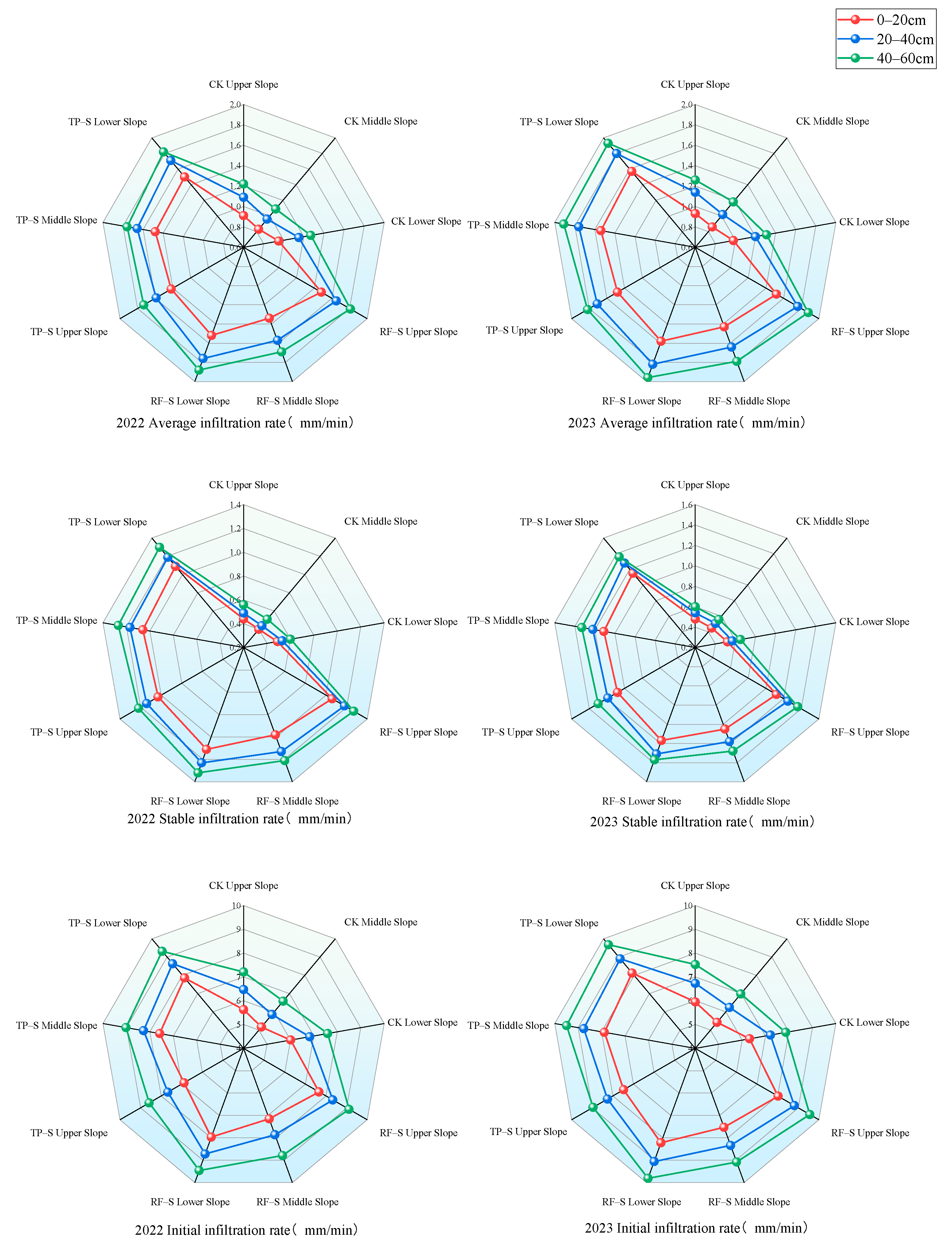 Agronomy 14 02410 g008