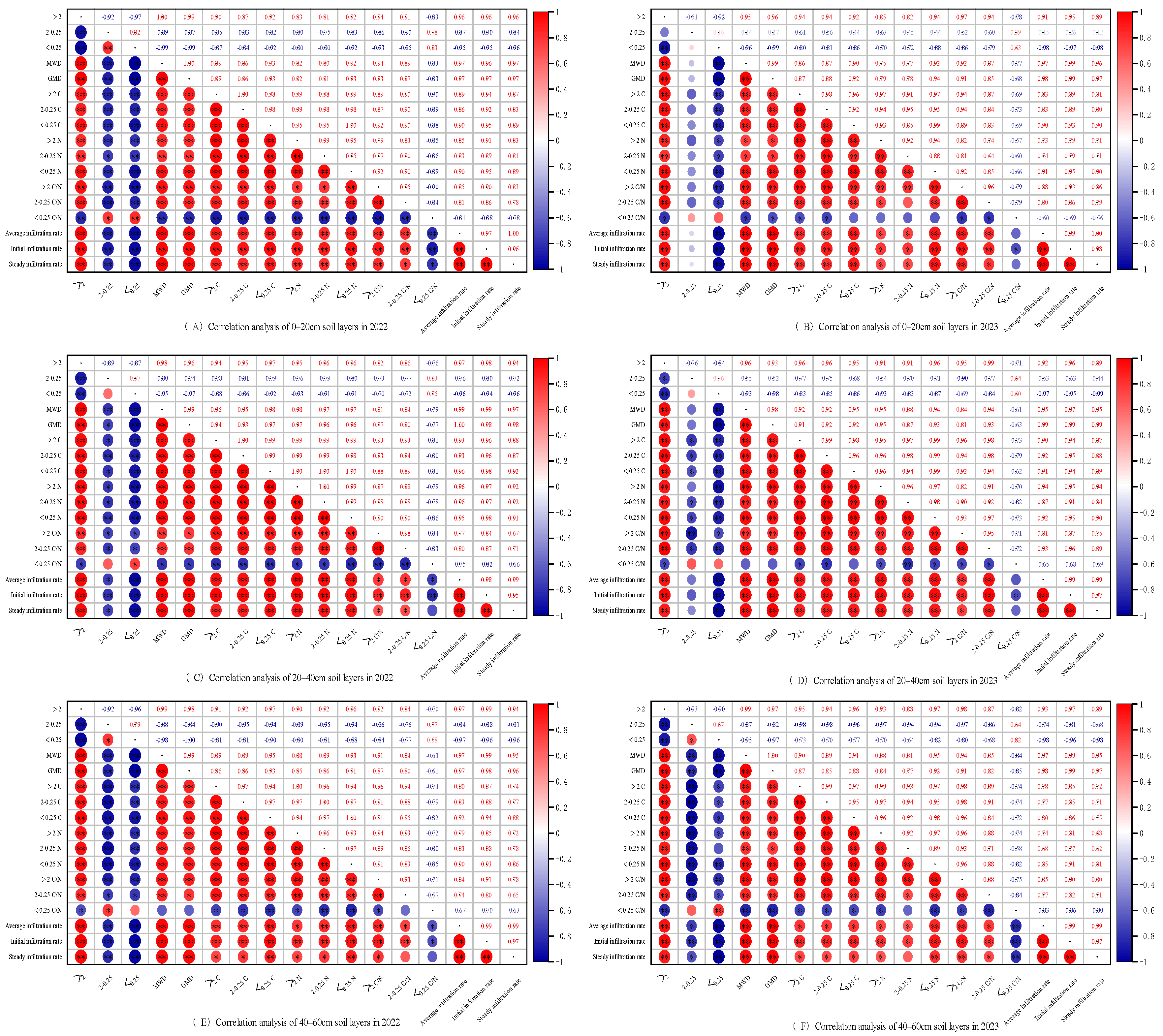 Agronomy 14 02410 g009