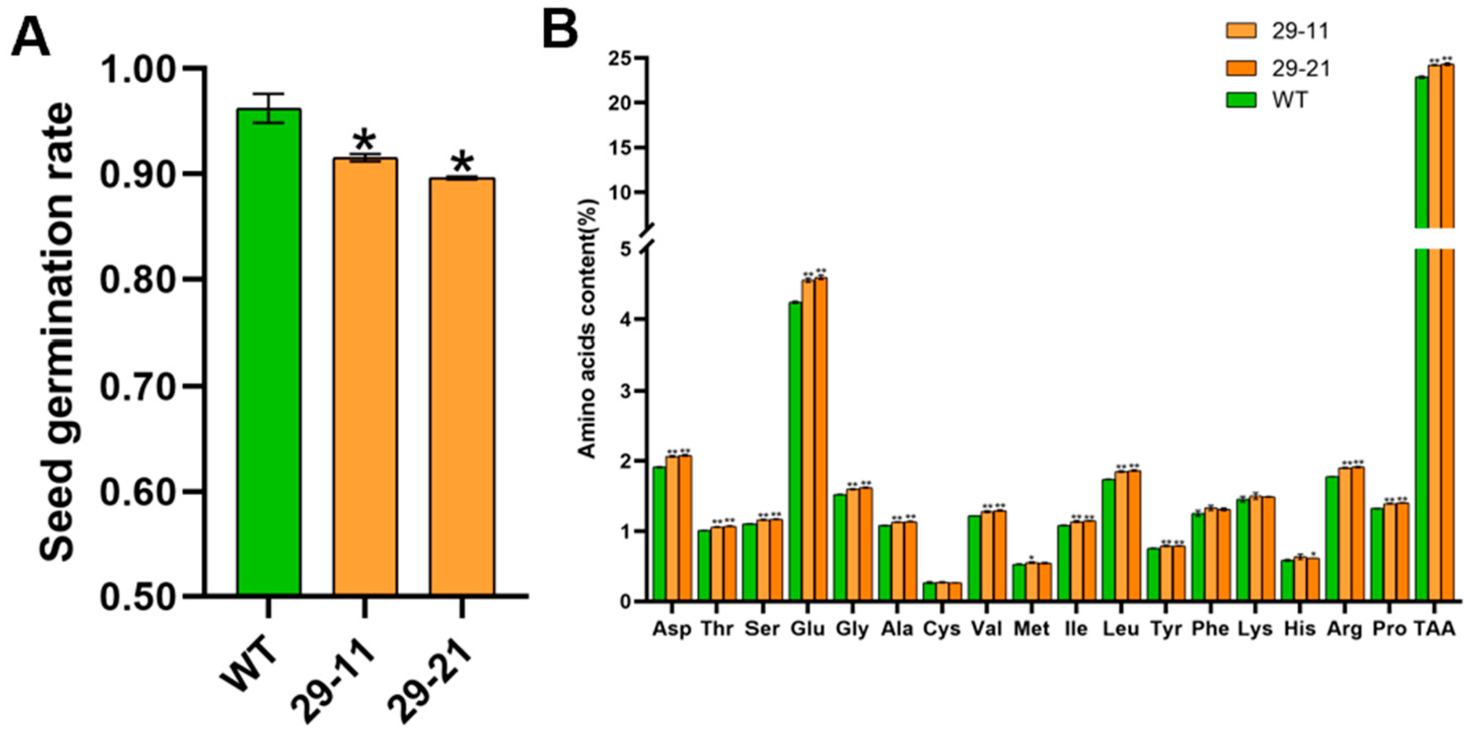 Agronomy 14 02411 g004