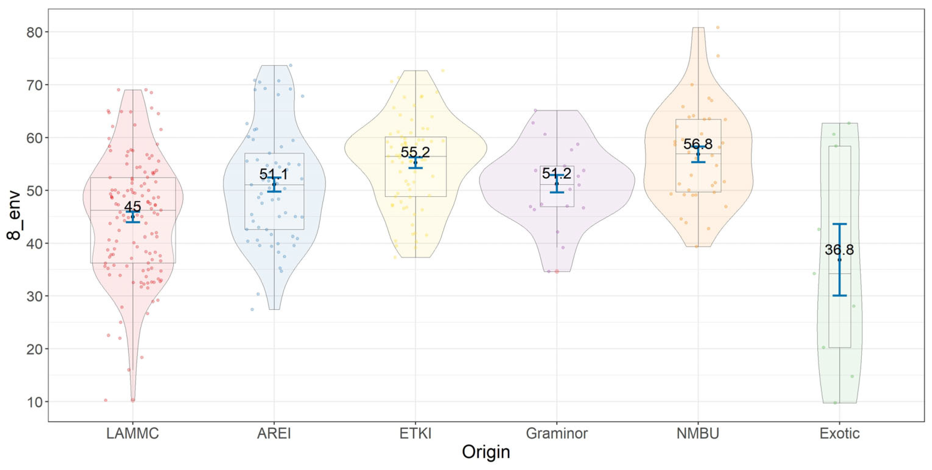 Agronomy 14 02415 g003 Agronomy 14 02415 g003