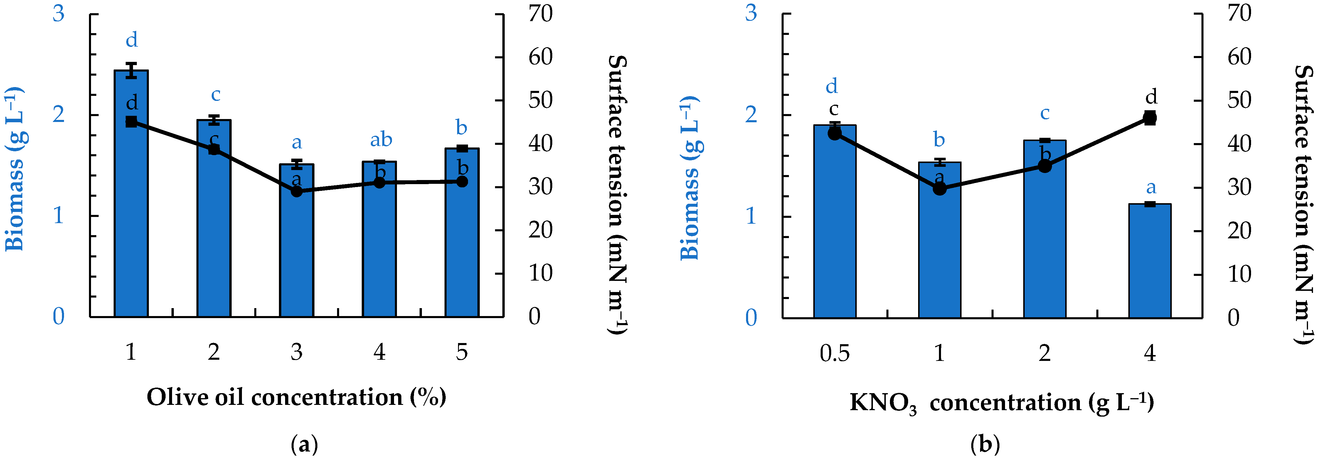 Agronomy 14 02416 g002