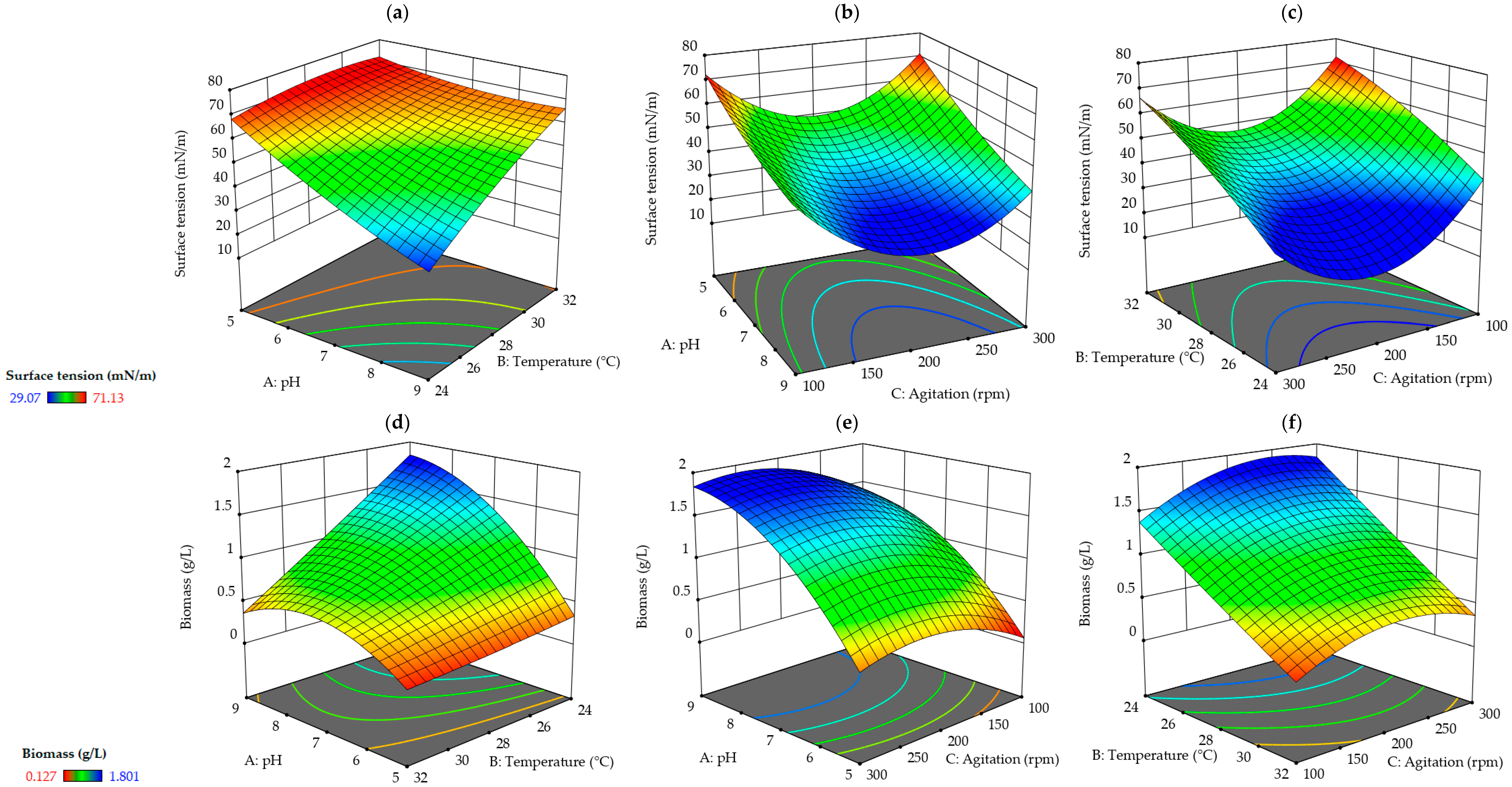 Agronomy 14 02416 g003