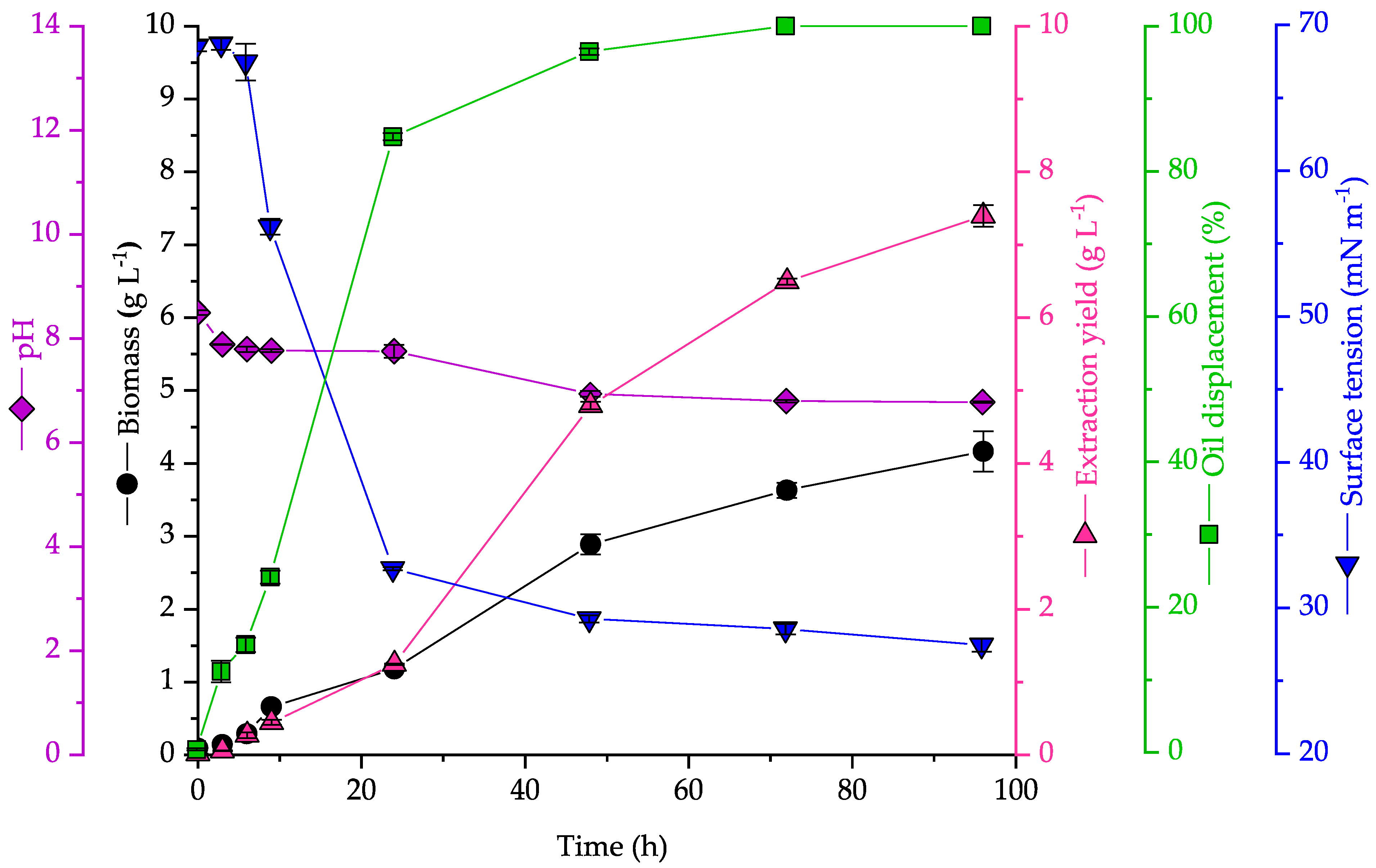 Agronomy 14 02416 g004